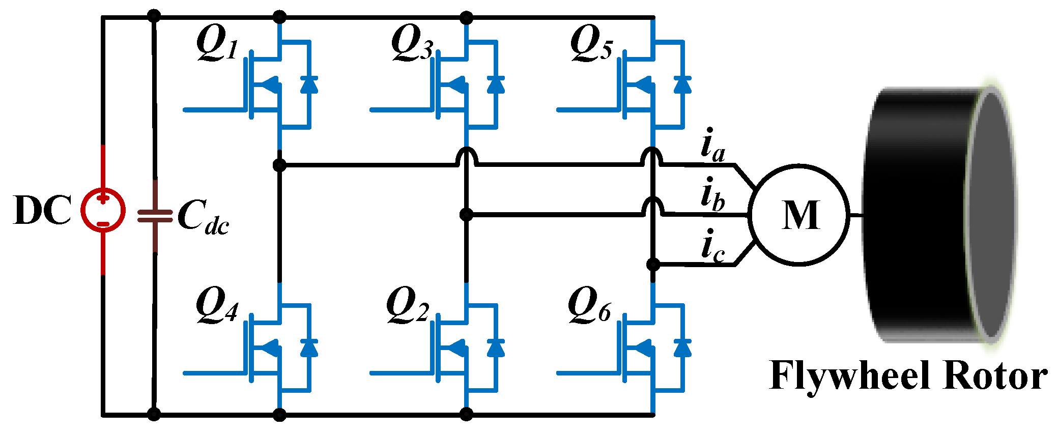 Energies 15 04065 g001 550