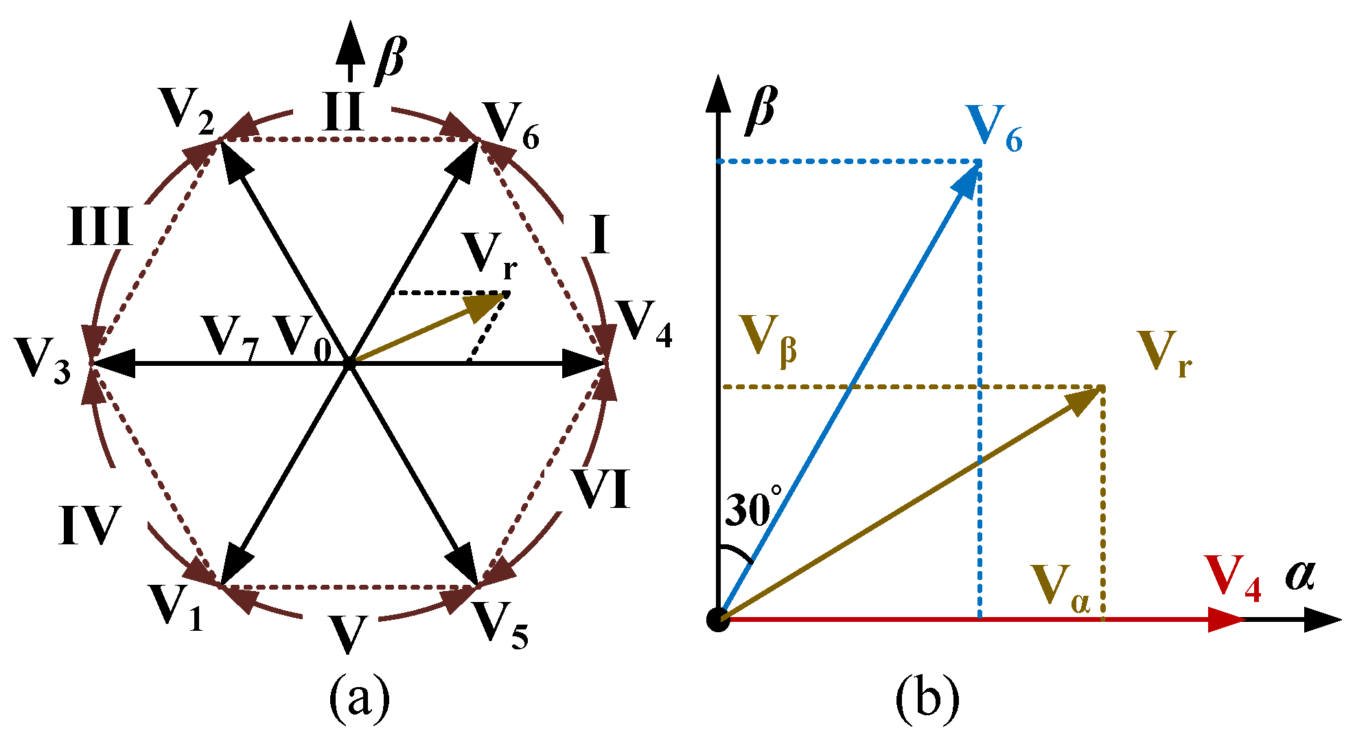 A Simplified Space Vector Pulse Width Modulation Algorithm of a HighSpeed Permanent