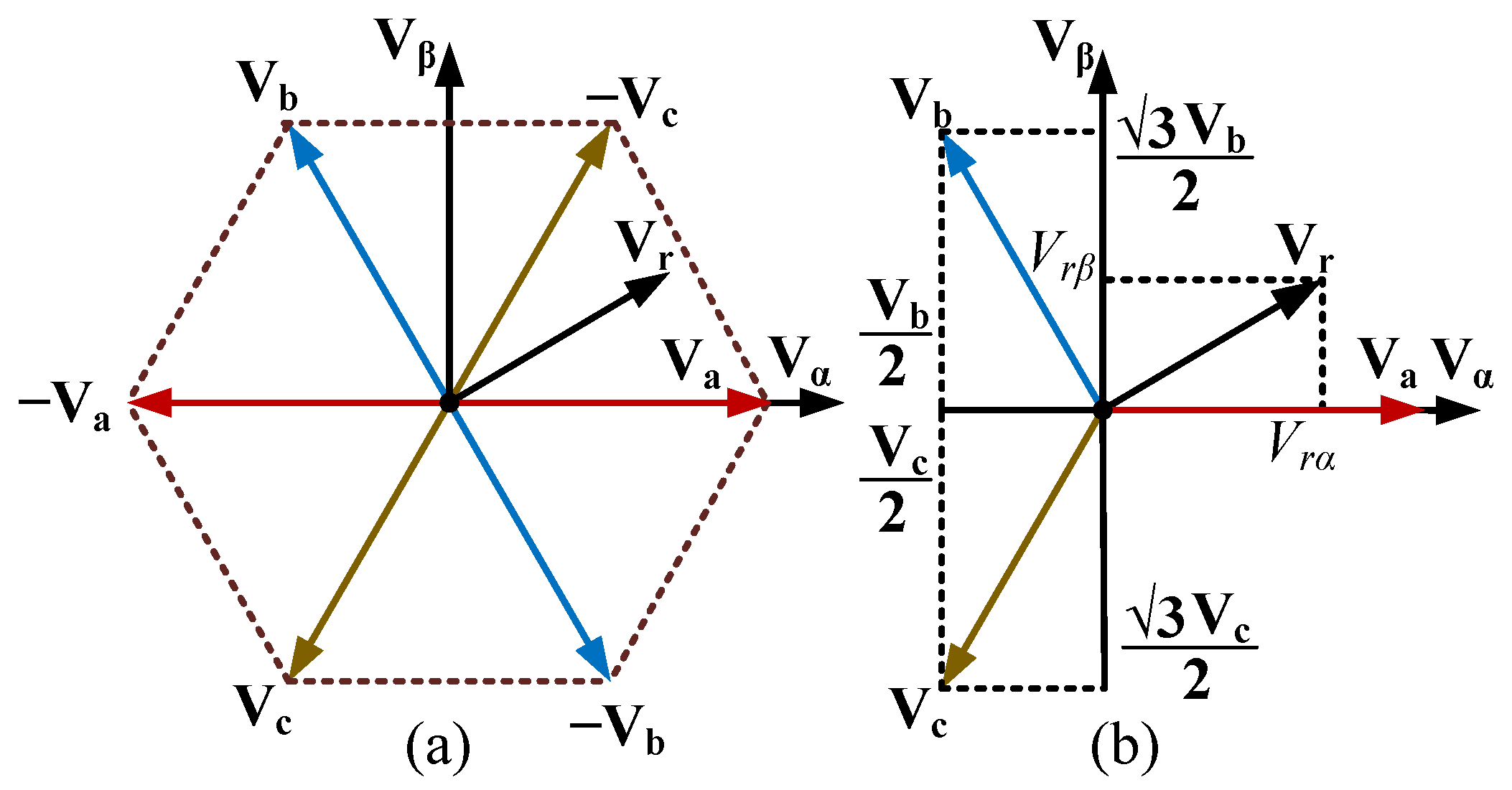 Energies 15 04065 g004 550