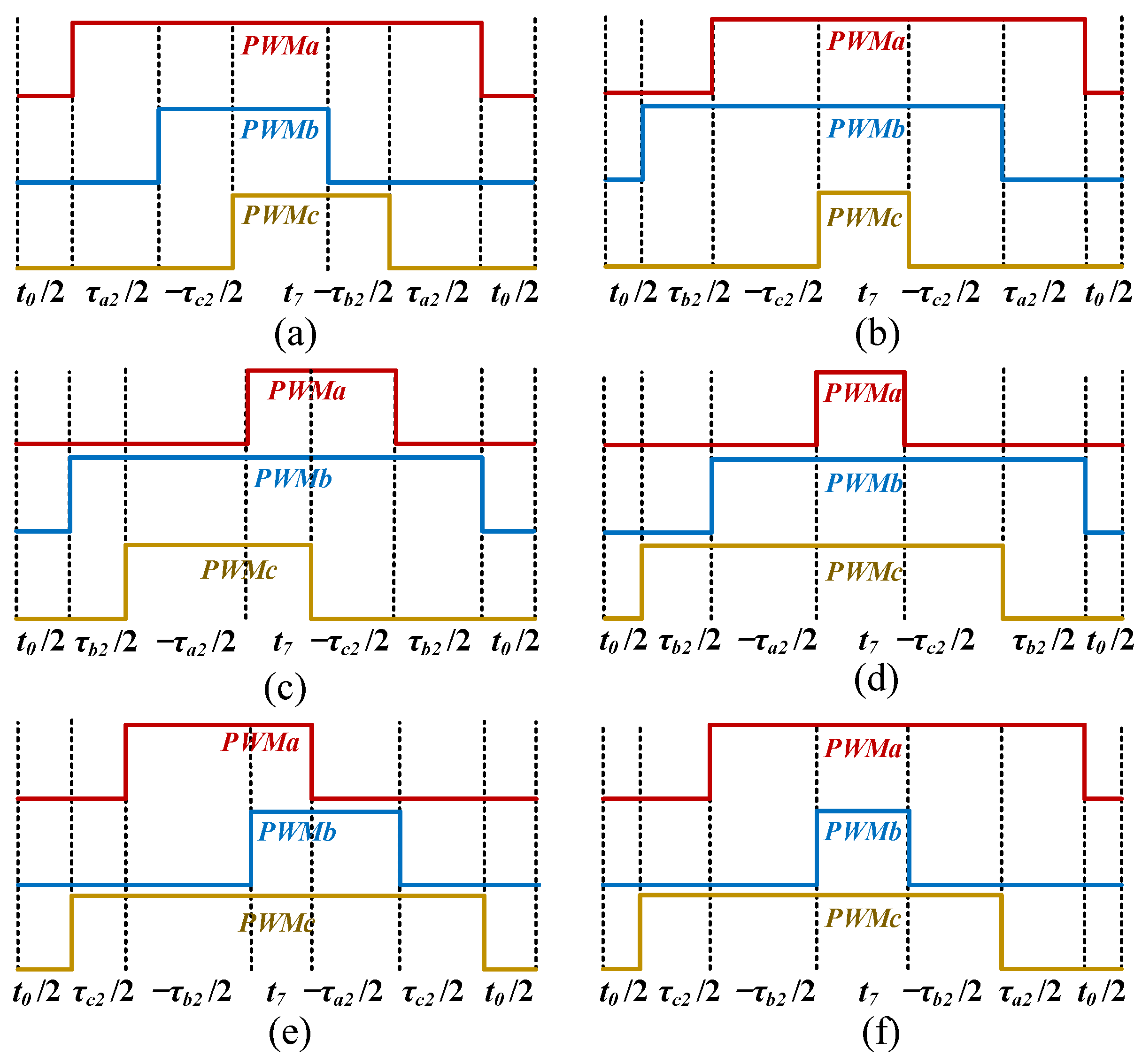 Energies 15 04065 g007 550