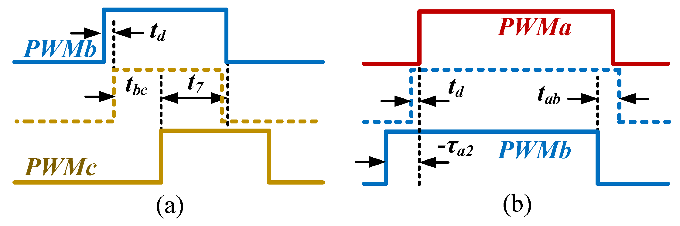 Energies 15 04065 g008 550