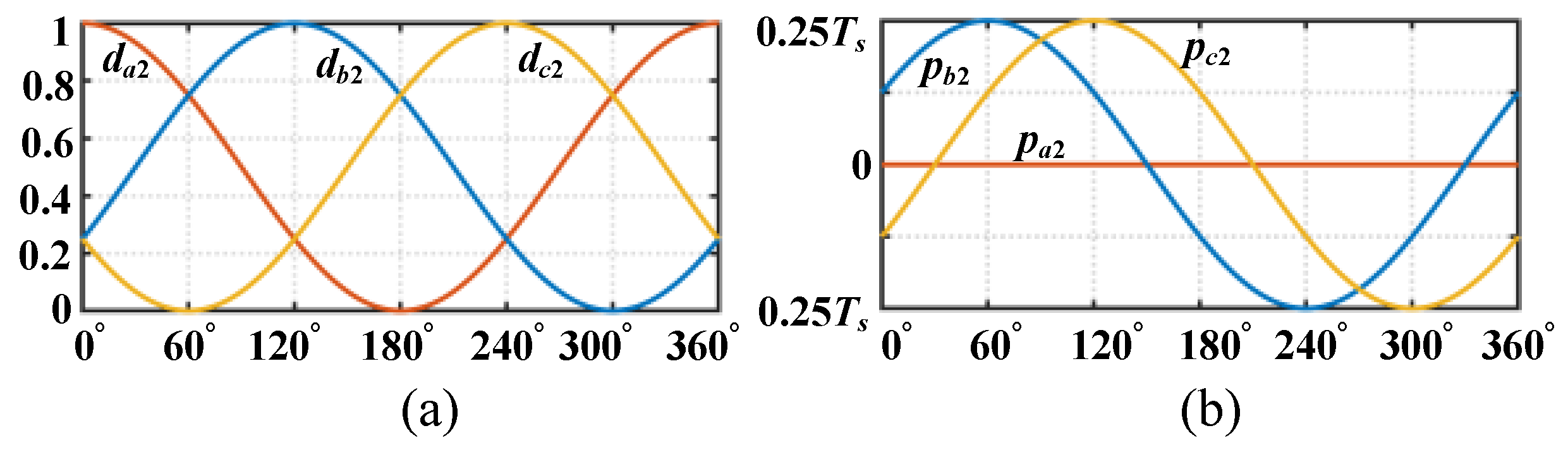 Energies 15 04065 g009 550