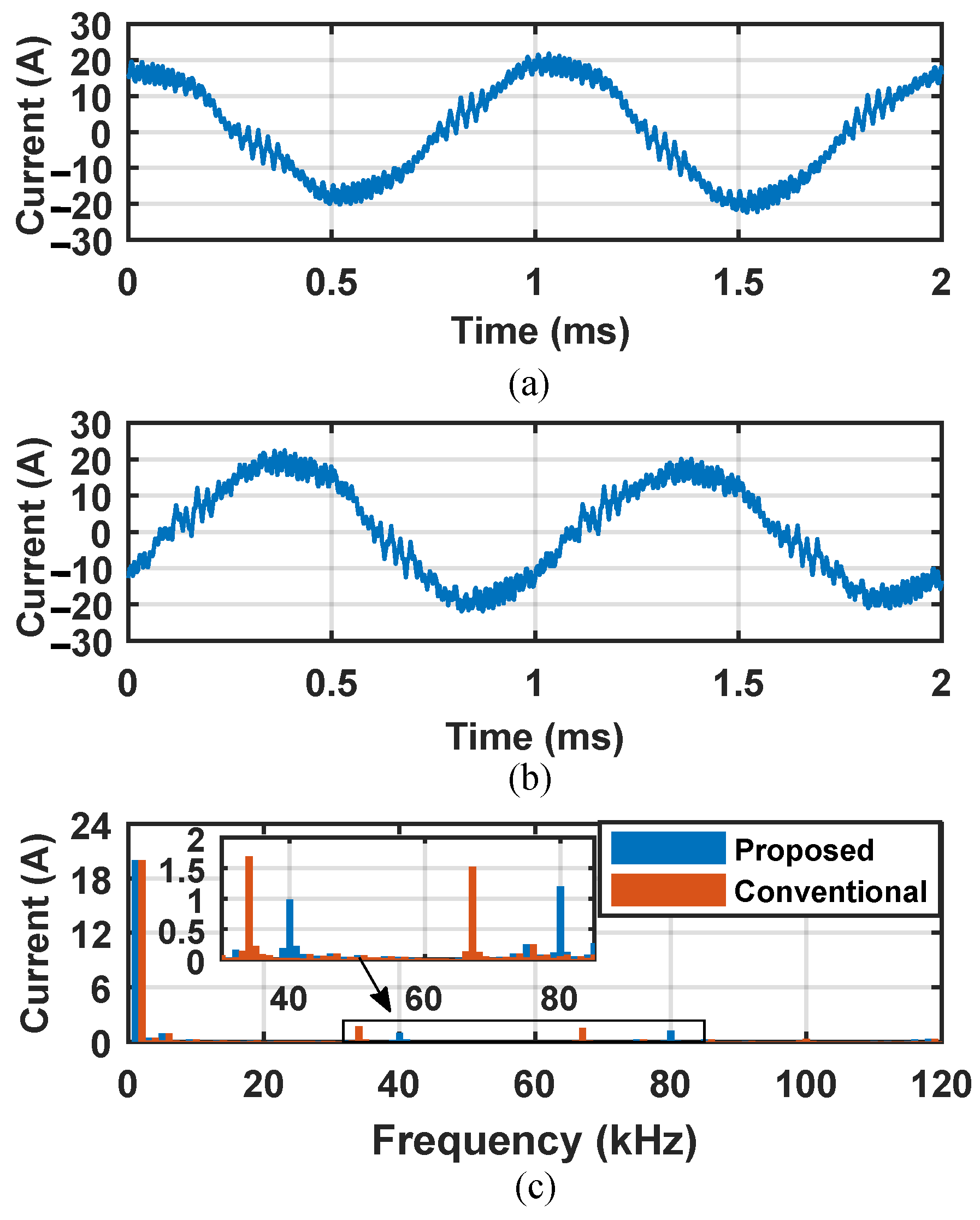 Energies 15 04065 g020 550