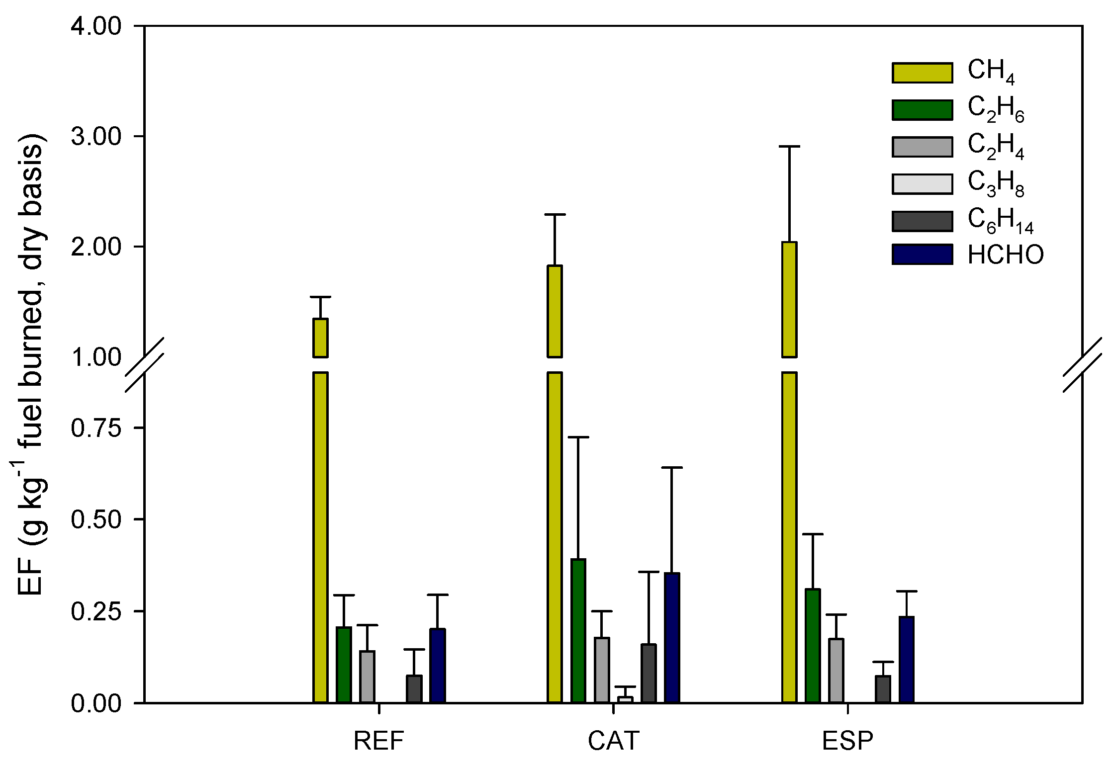 Energies 15 04066 g003