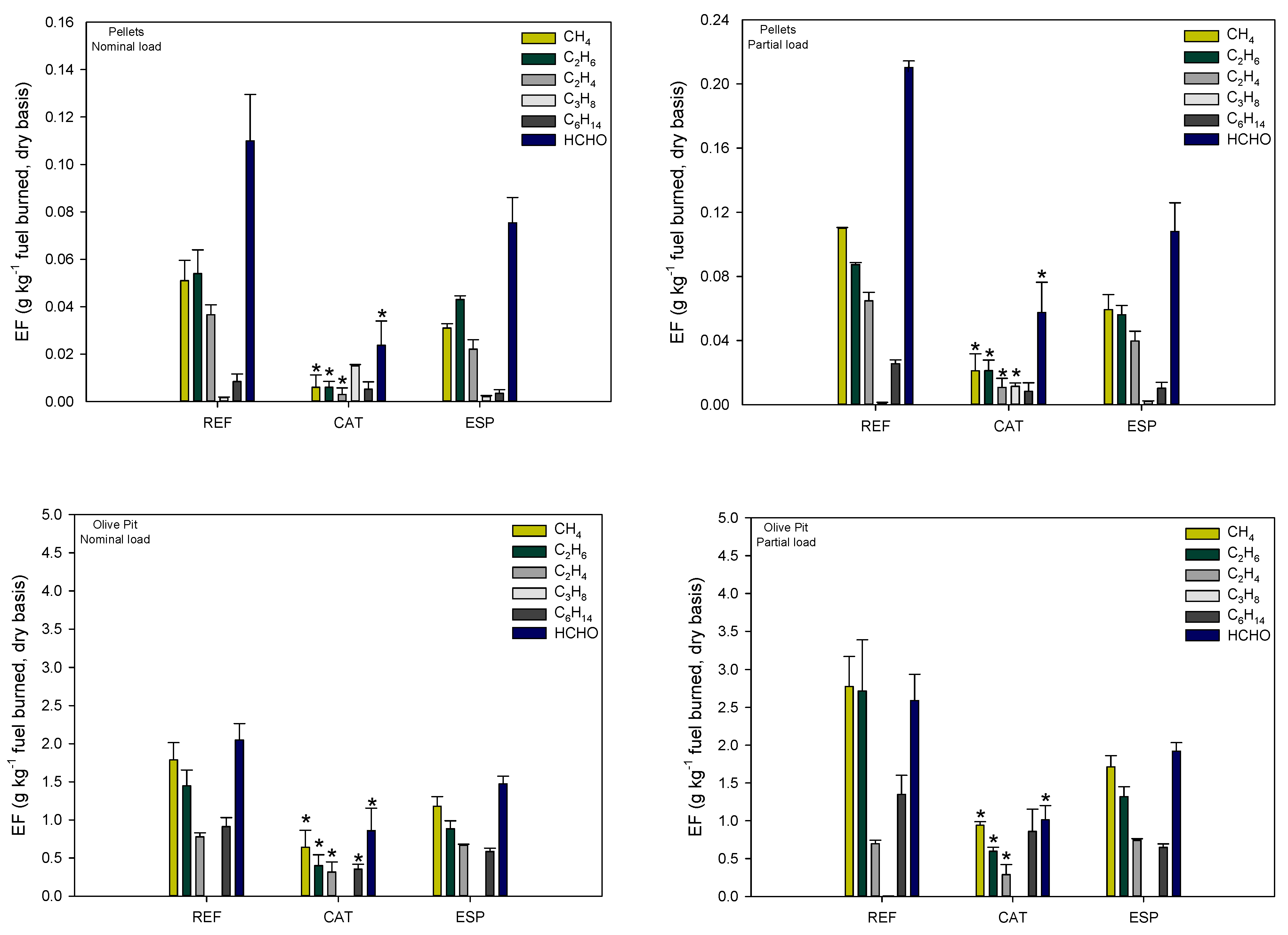 Energies 15 04066 g006
