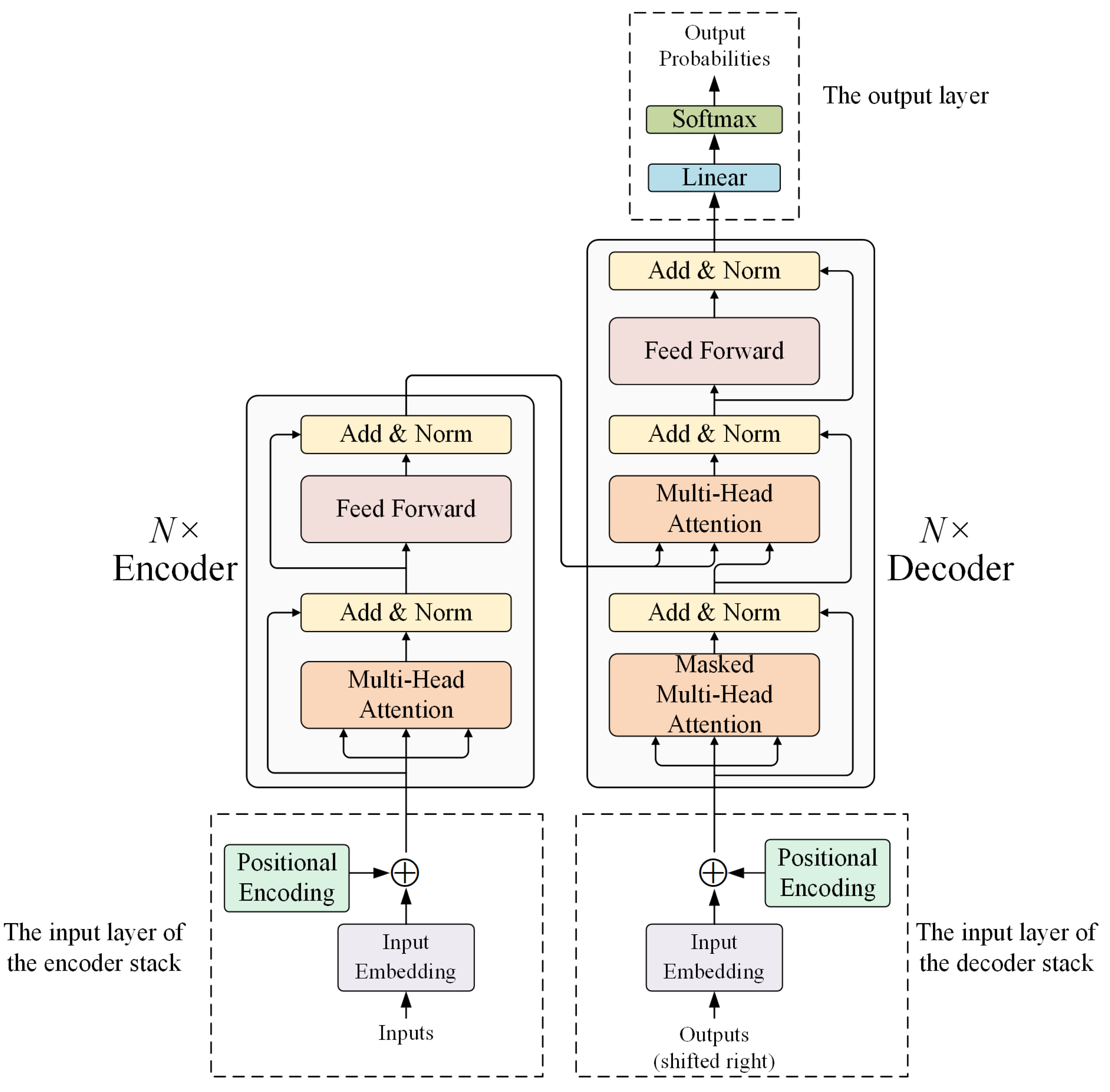 Energies 15 04067 g002 550