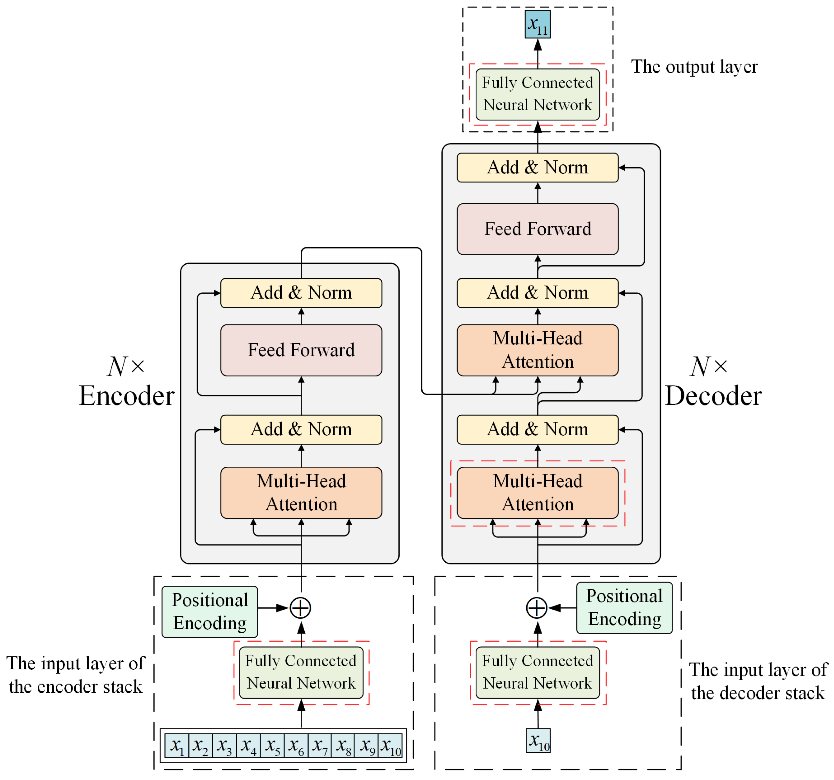 Energies 15 04067 g003 550