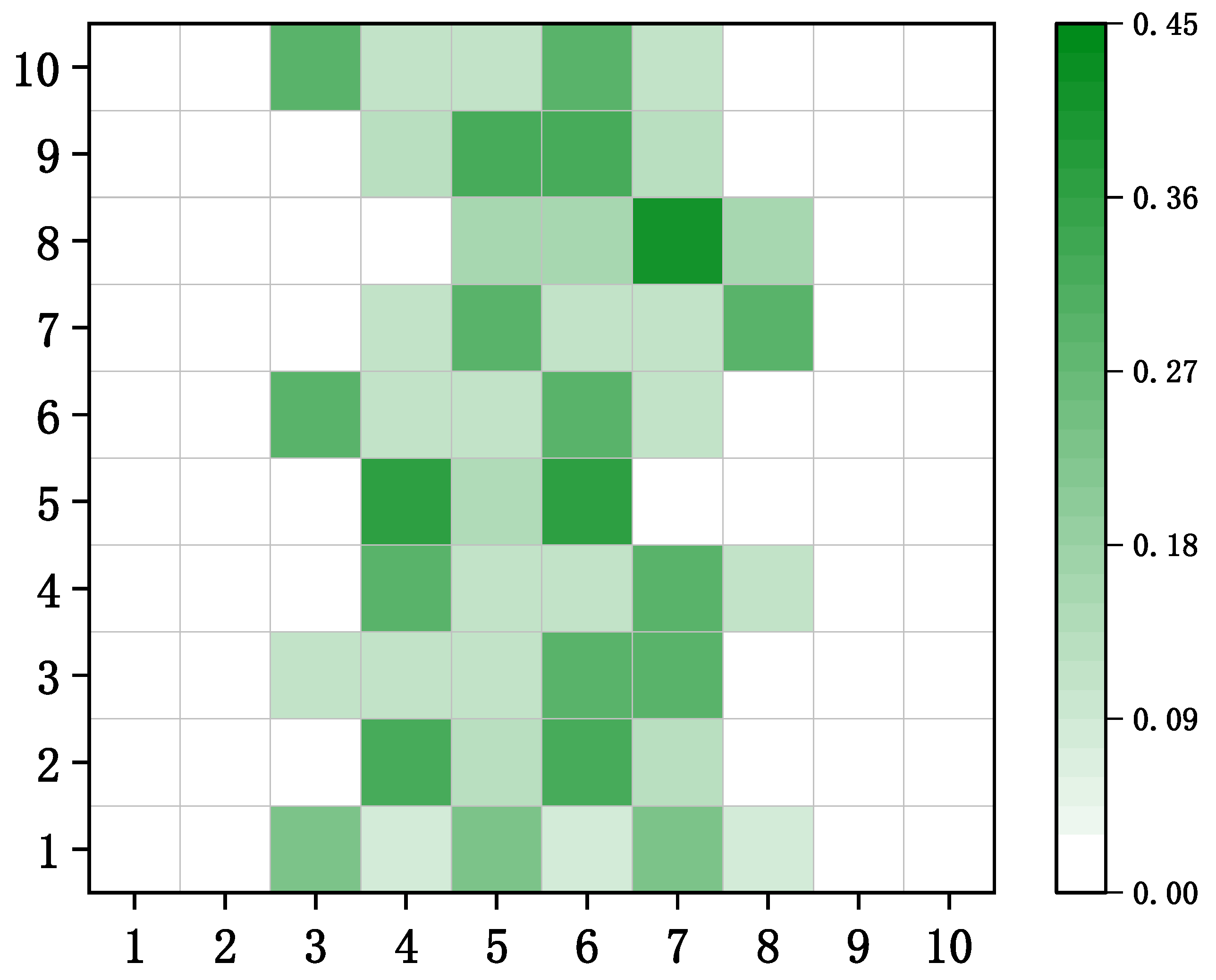 Energies 15 04067 g005 550