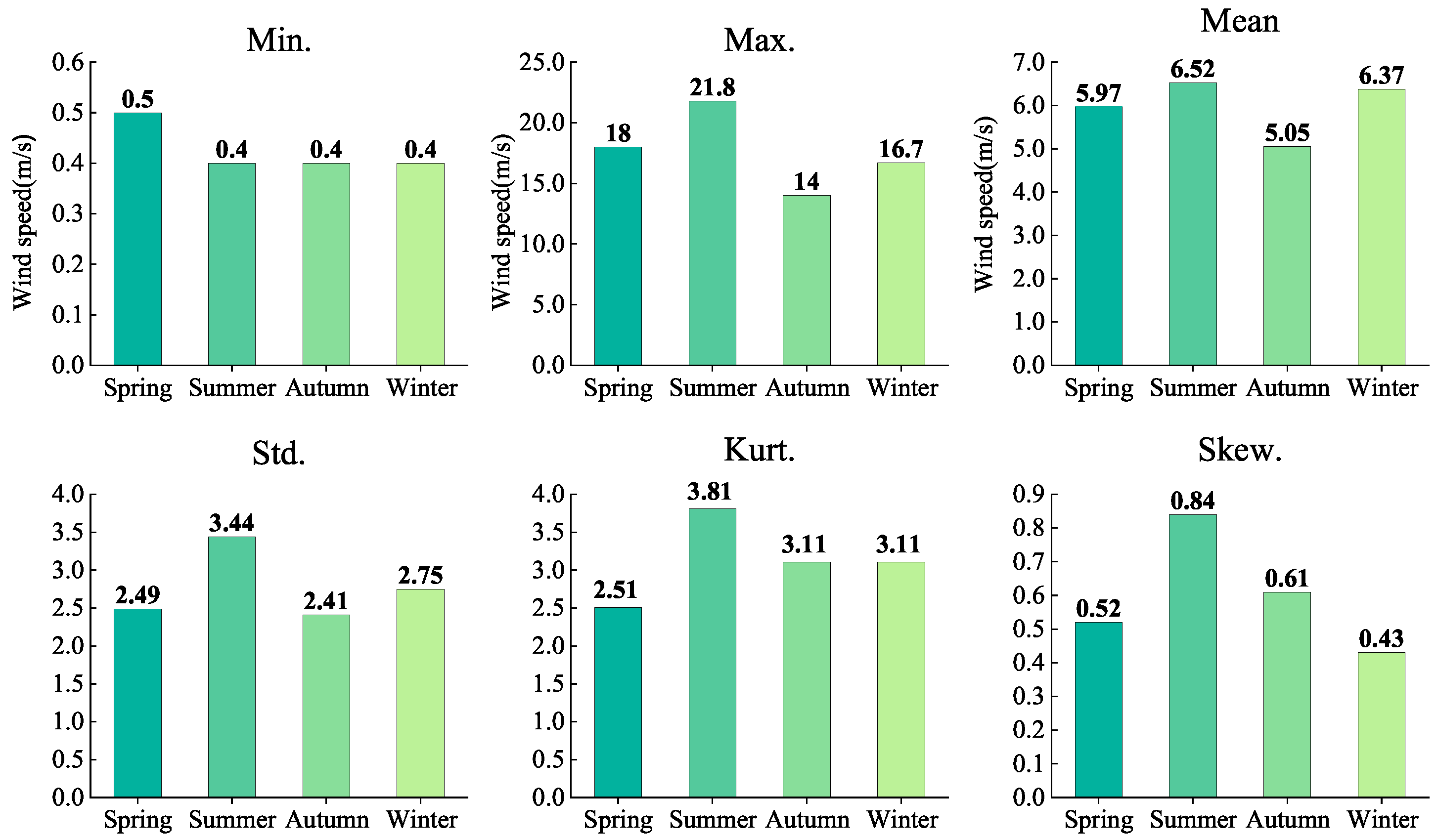 Energies 15 04067 g008 550