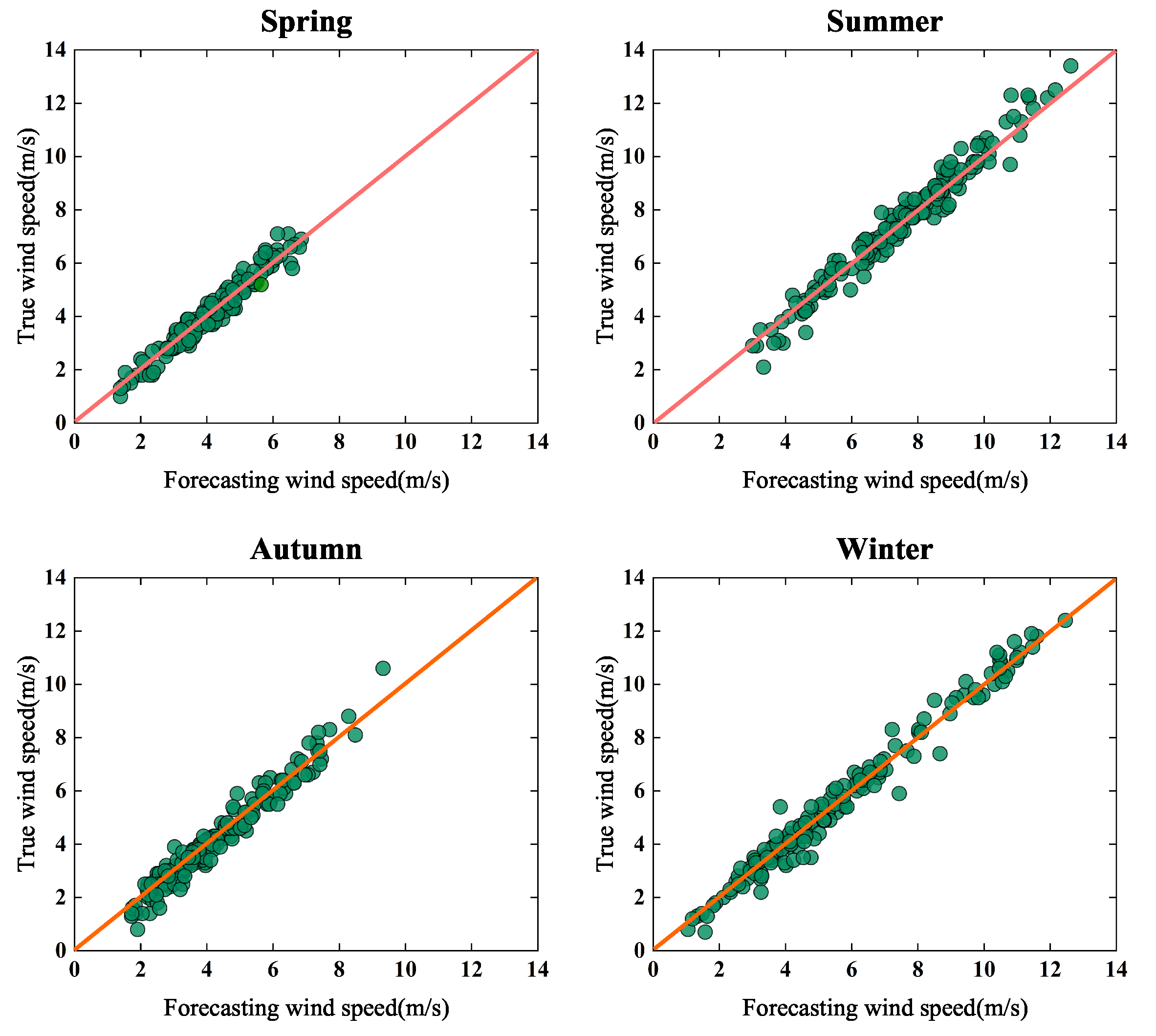 Energies 15 04067 g010 550