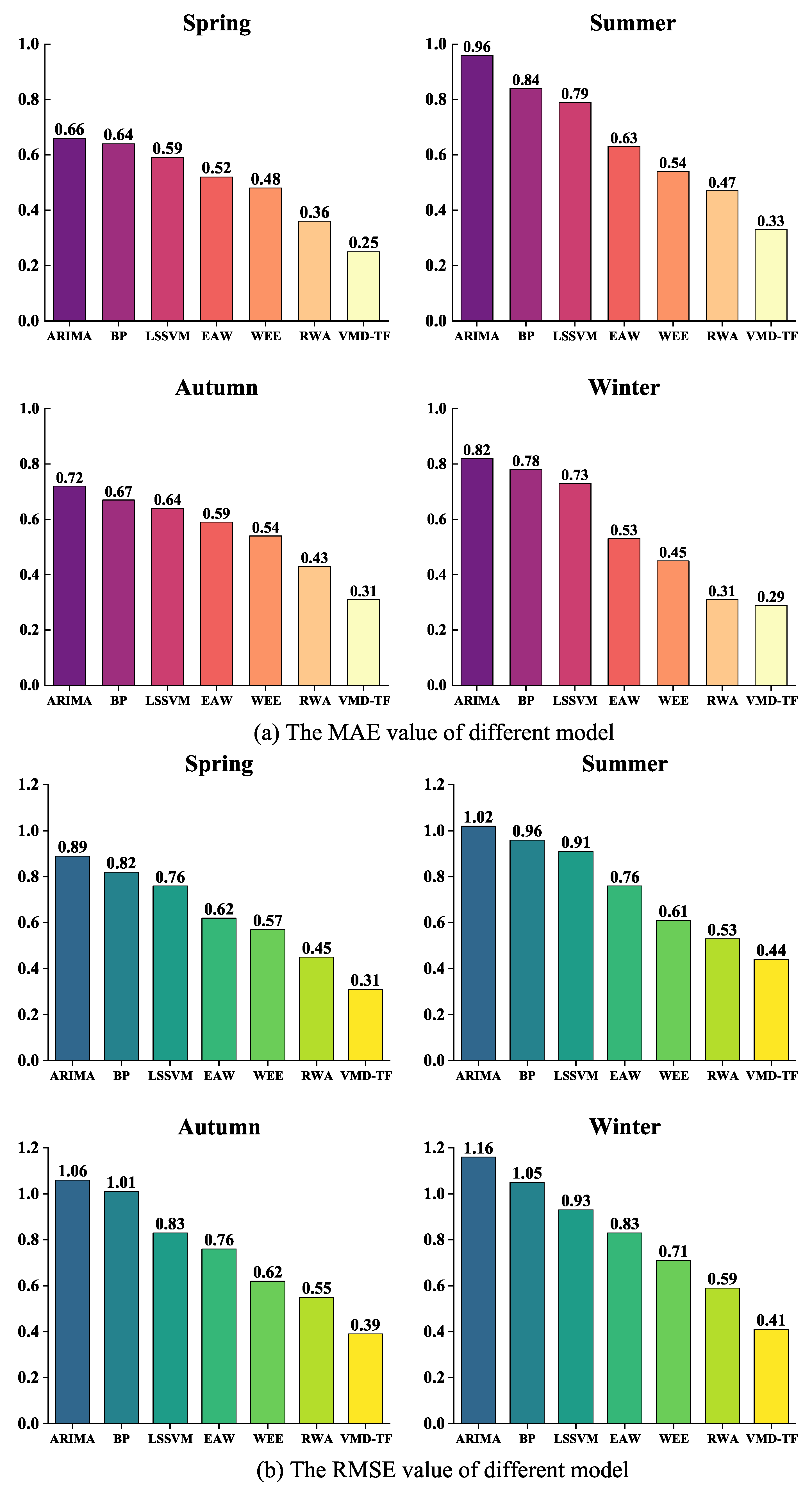 Energies 15 04067 g011 550