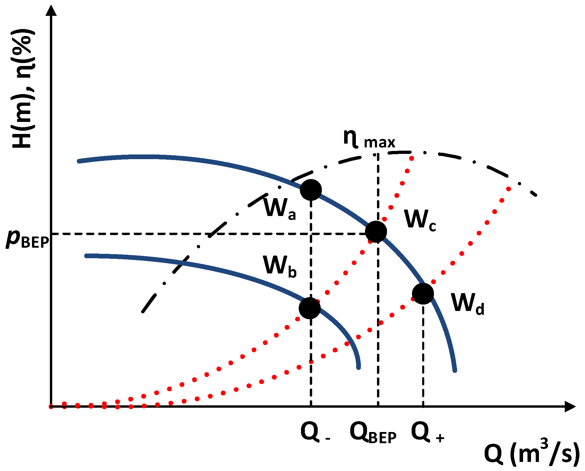 Energies 15 04068 g002