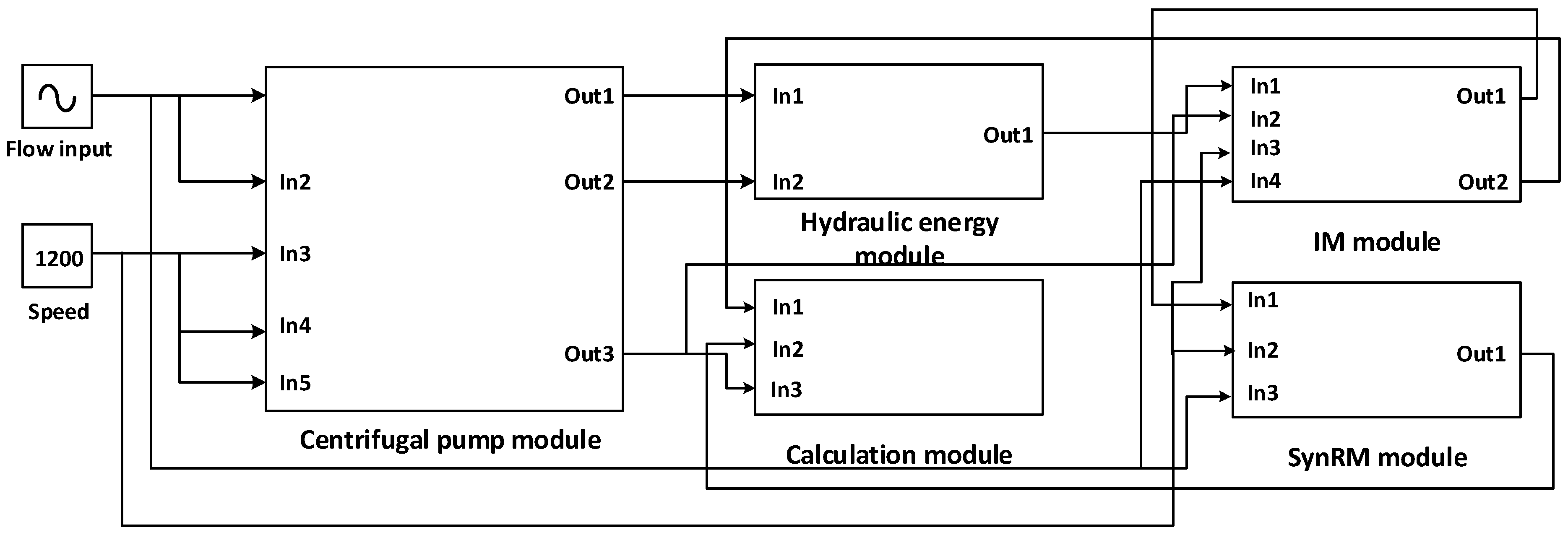Energies 15 04068 g003