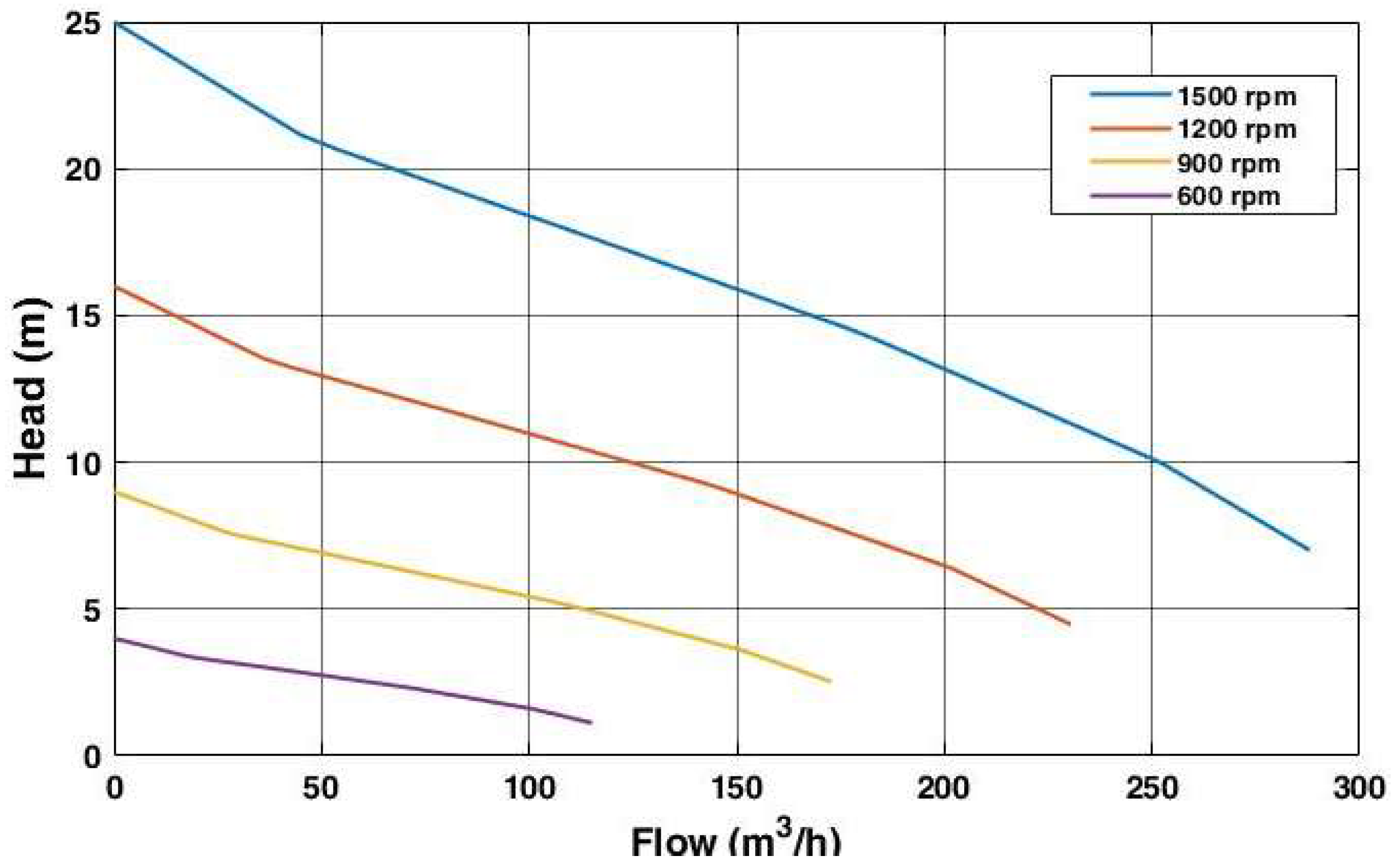 Energies 15 04068 g005