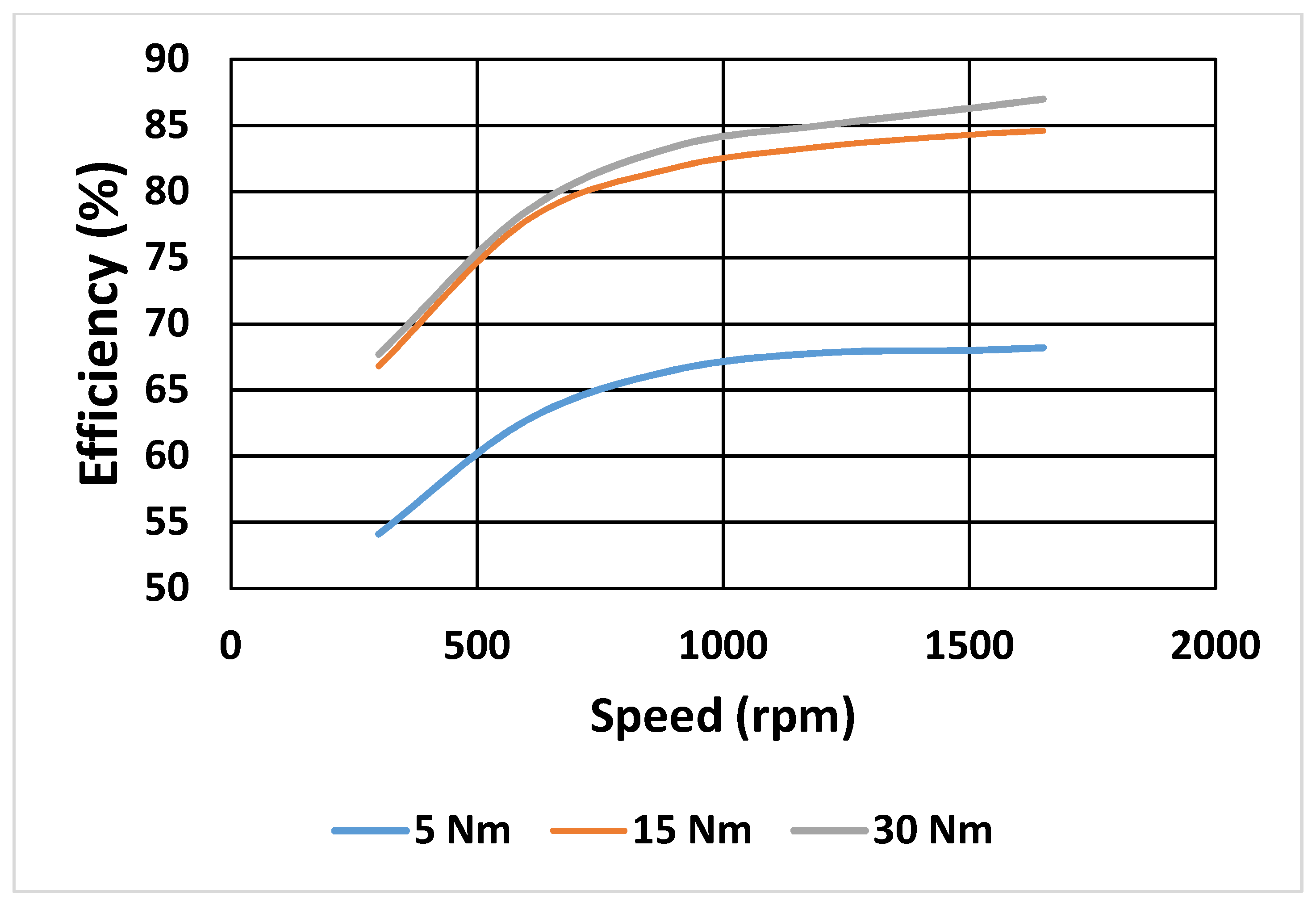 Energies 15 04068 g008