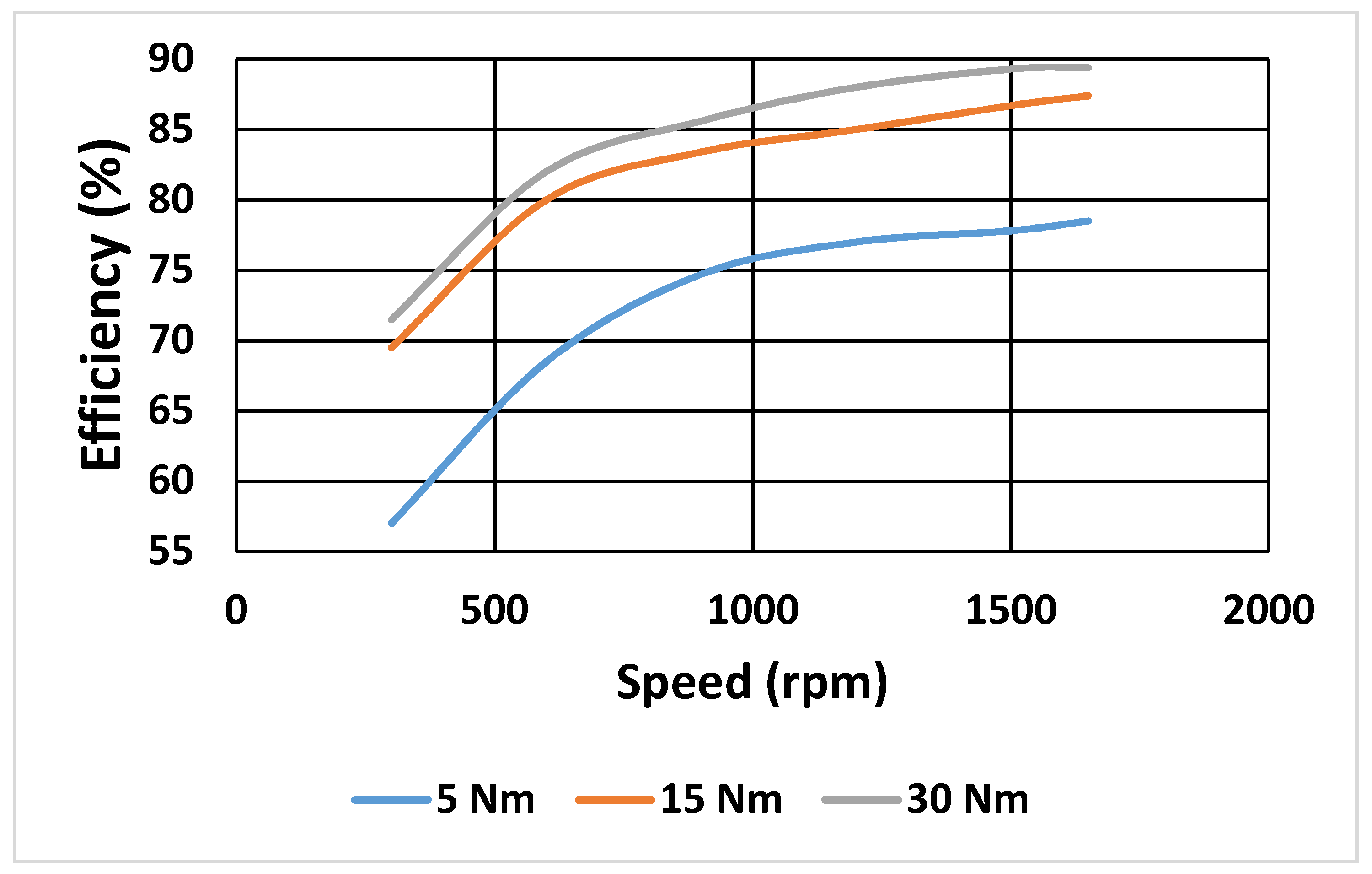 Energies 15 04068 g009