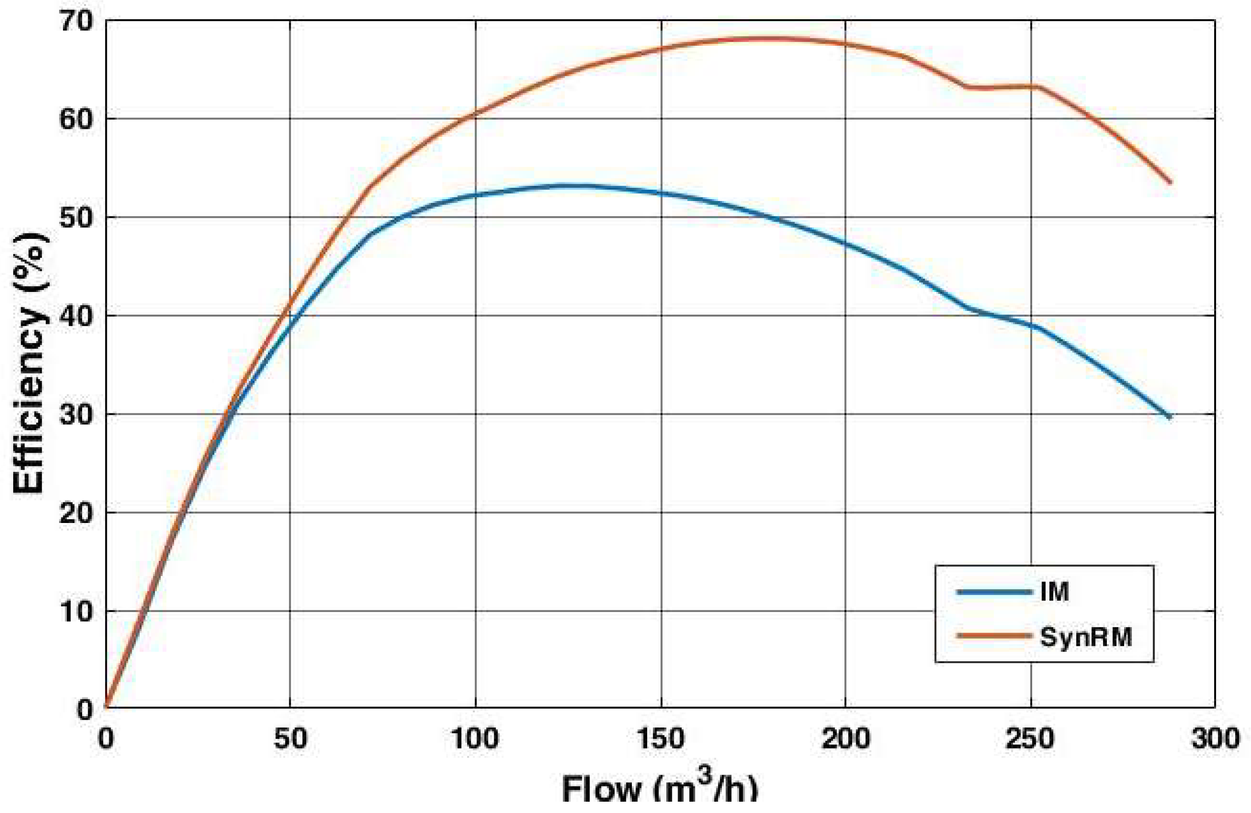 Energies 15 04068 g010