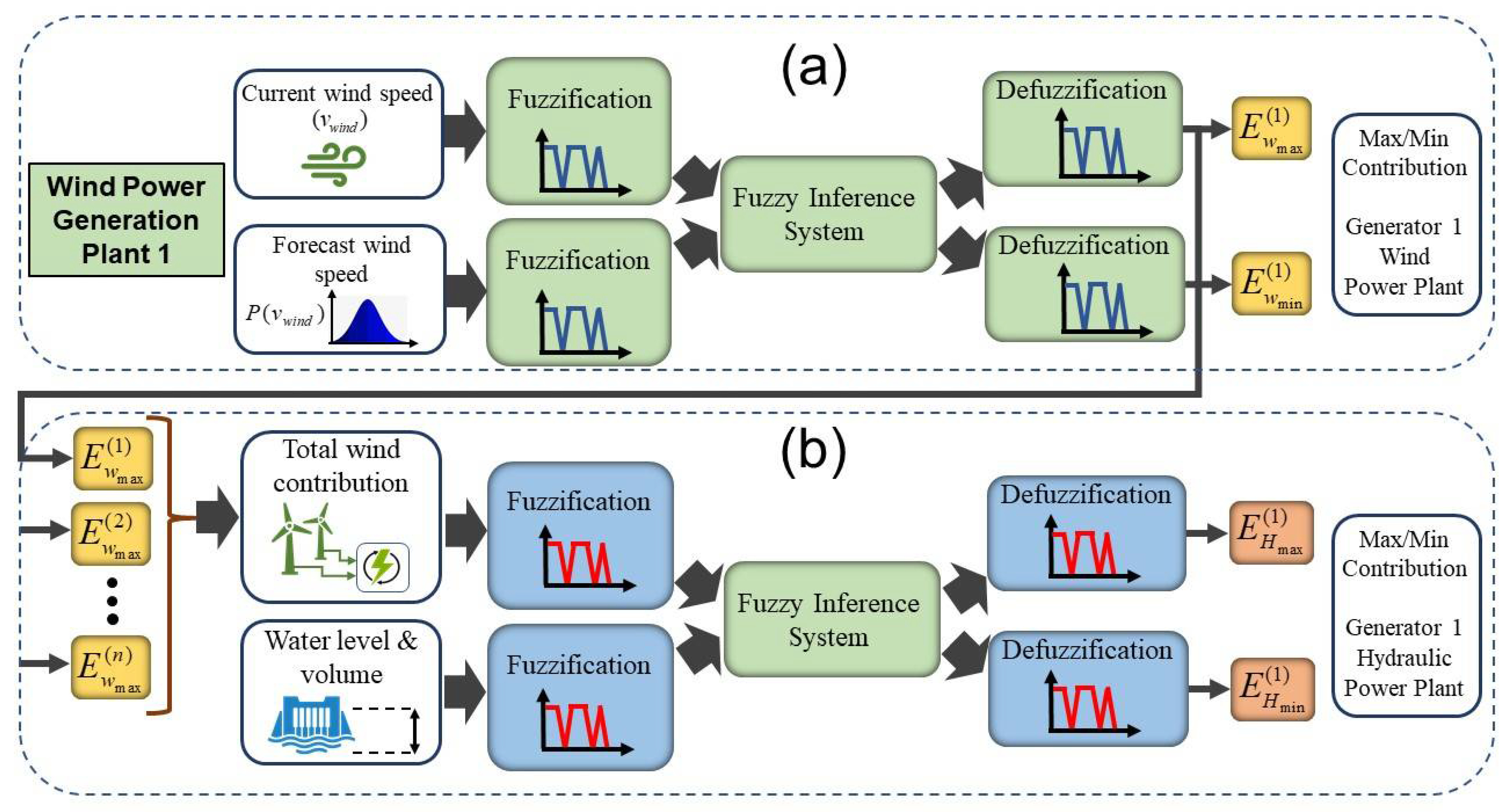 Energies 15 04069 g002 550