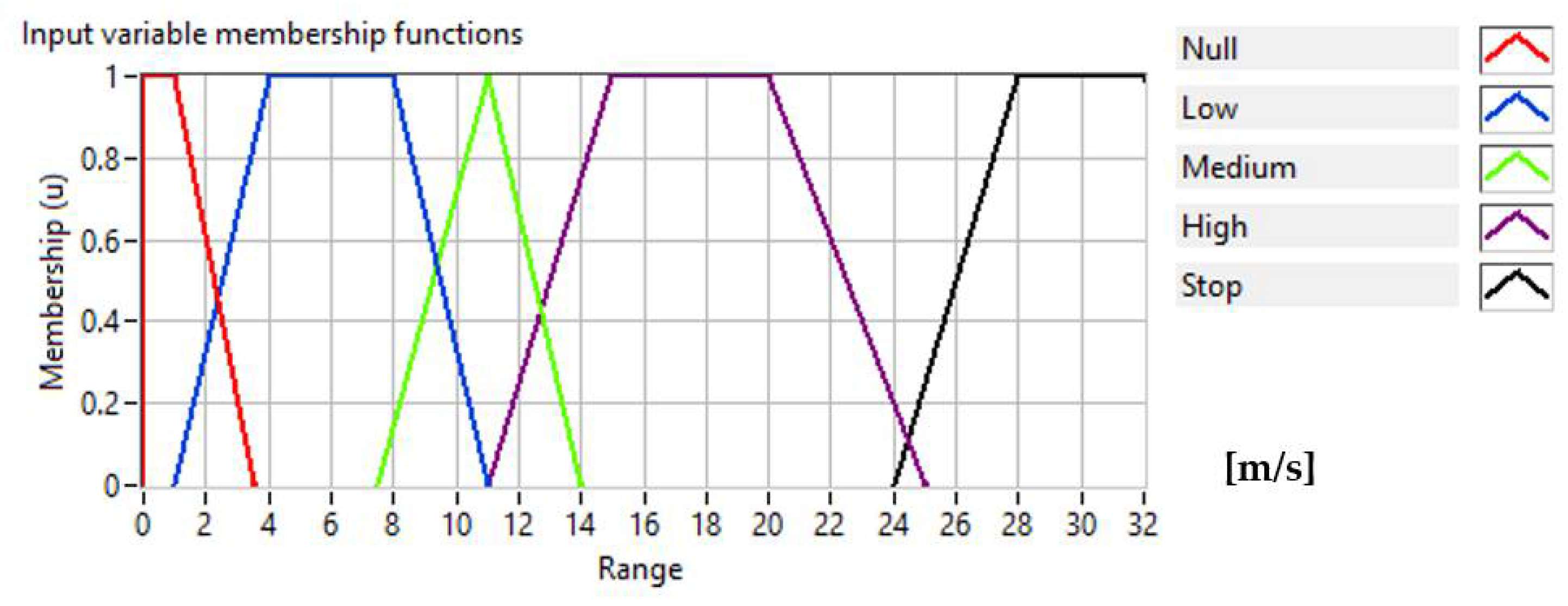 Energies 15 04069 g003 550