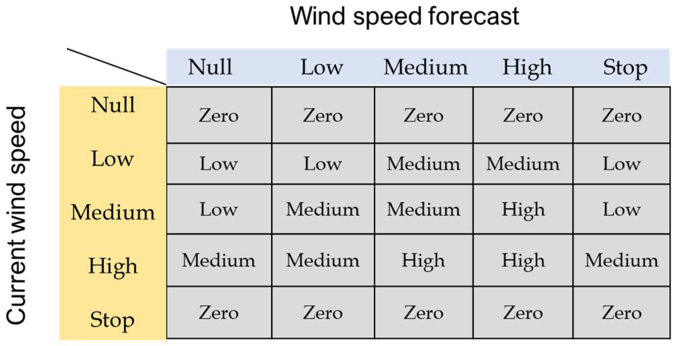 Energies 15 04069 g004 550
