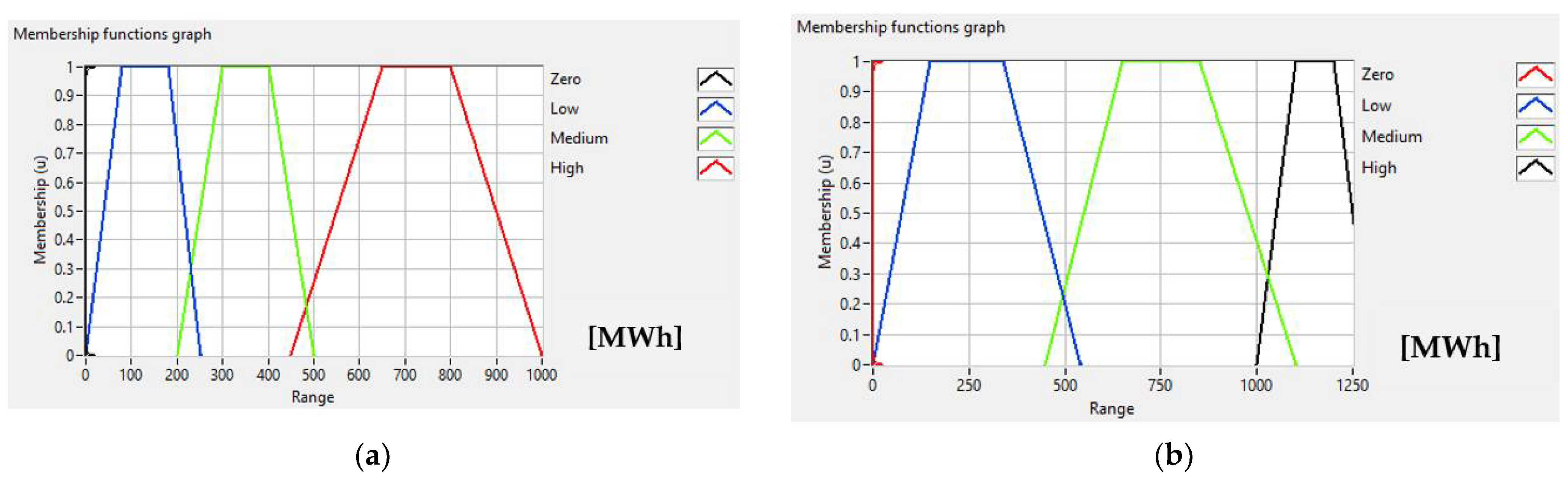 Energies 15 04069 g005 550