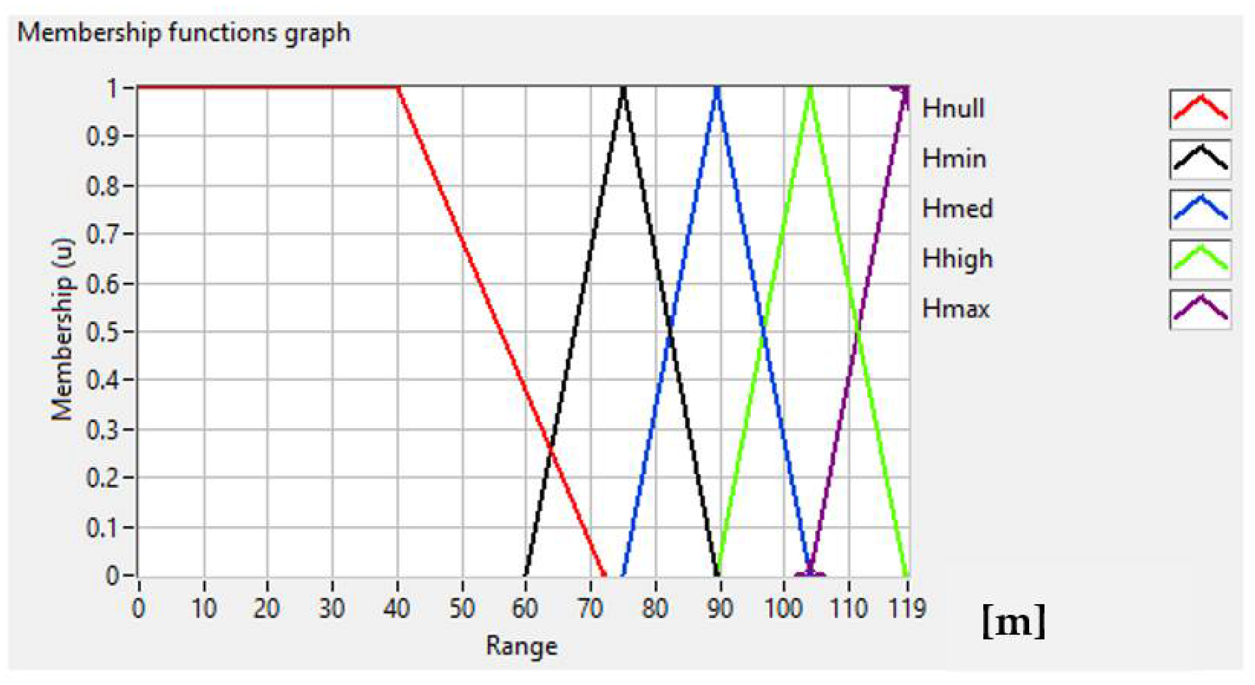 Energies 15 04069 g006 550