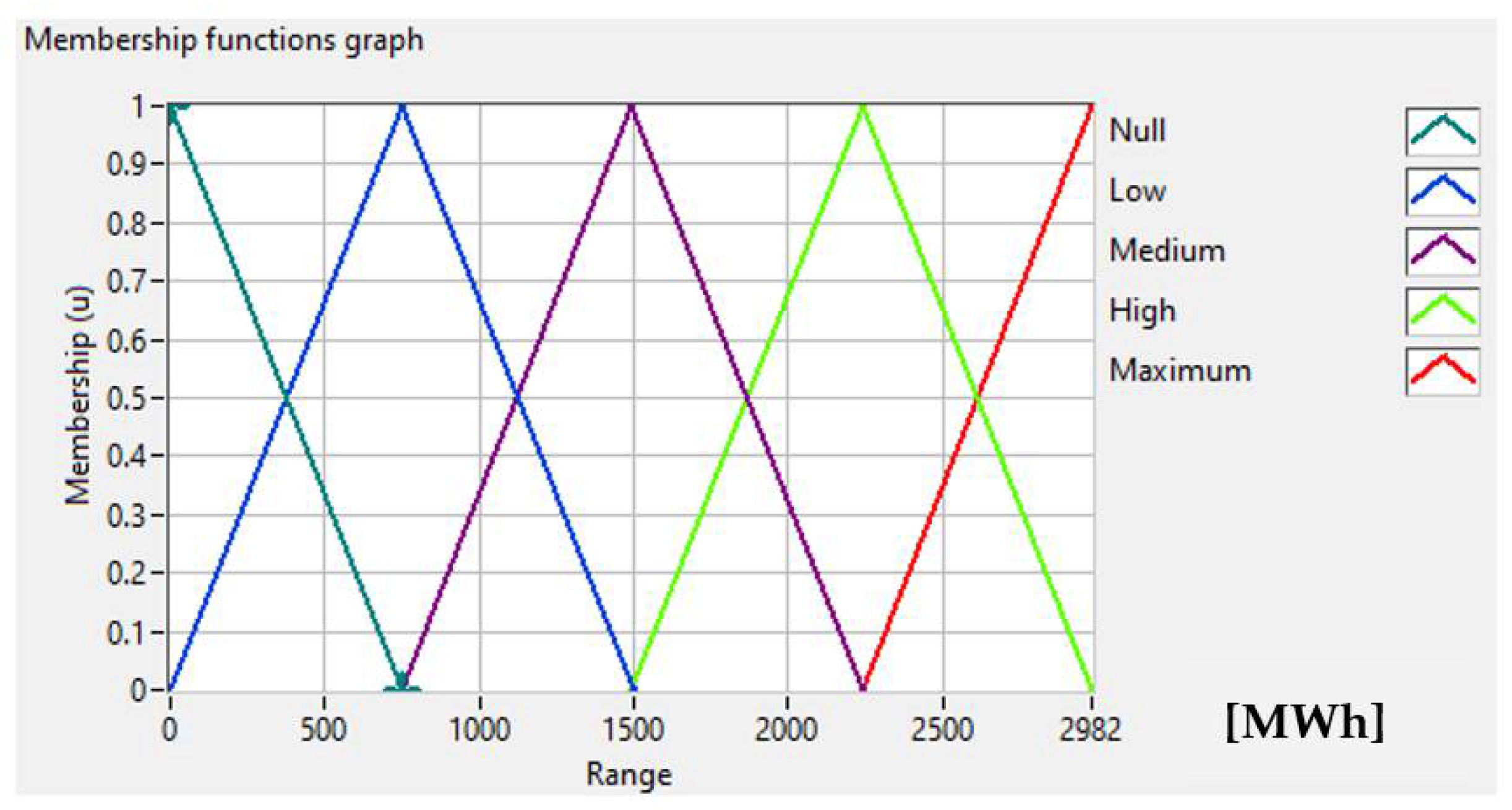 Energies 15 04069 g007 550