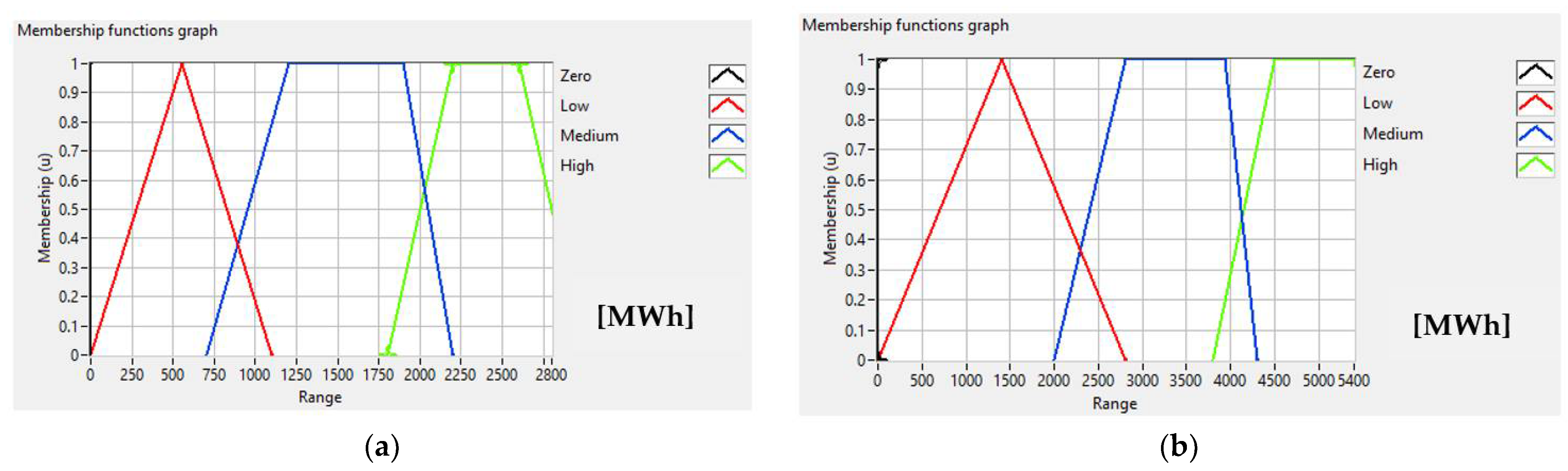 Energies 15 04069 g009 550