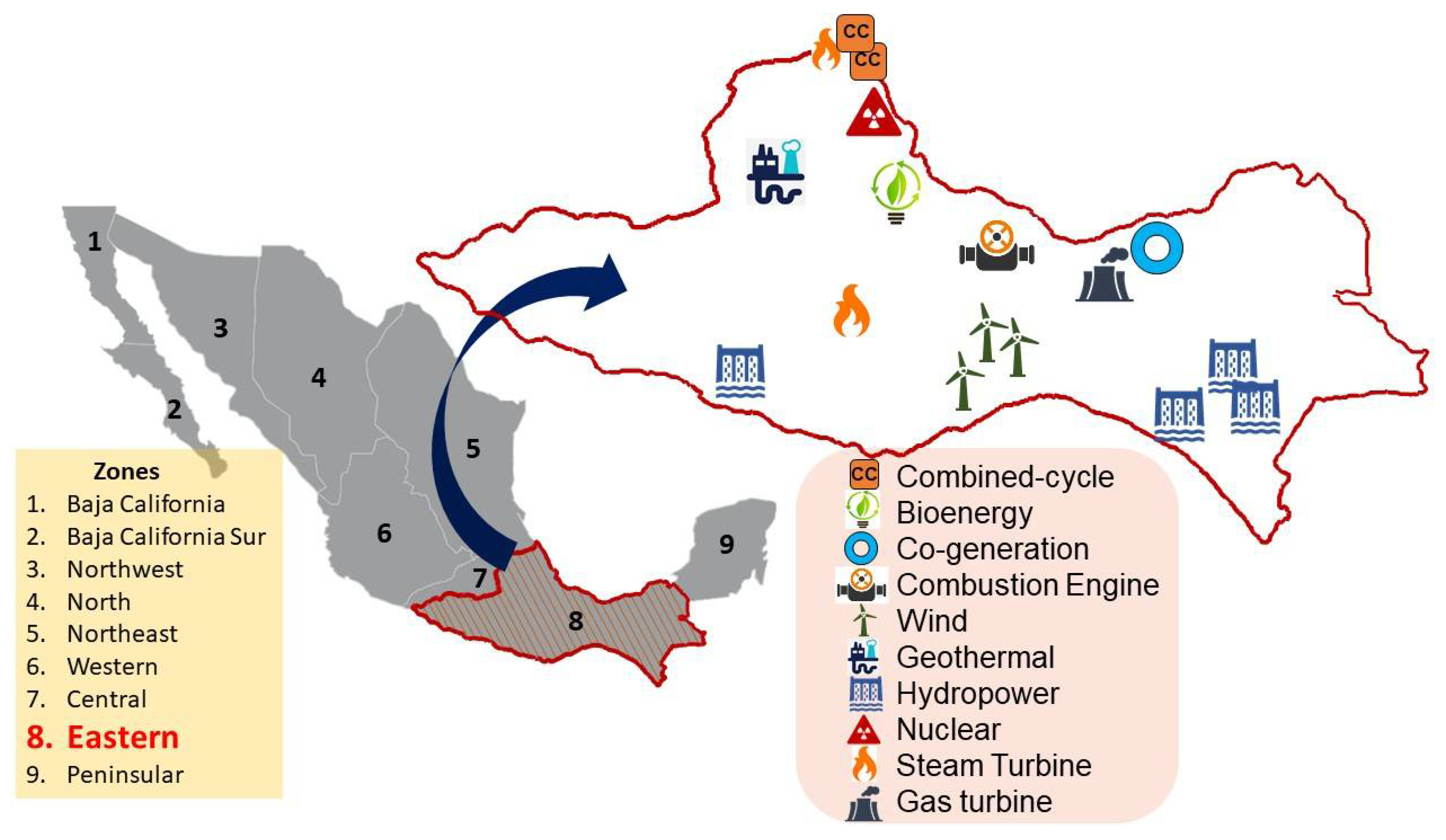 Energies 15 04069 g010 550