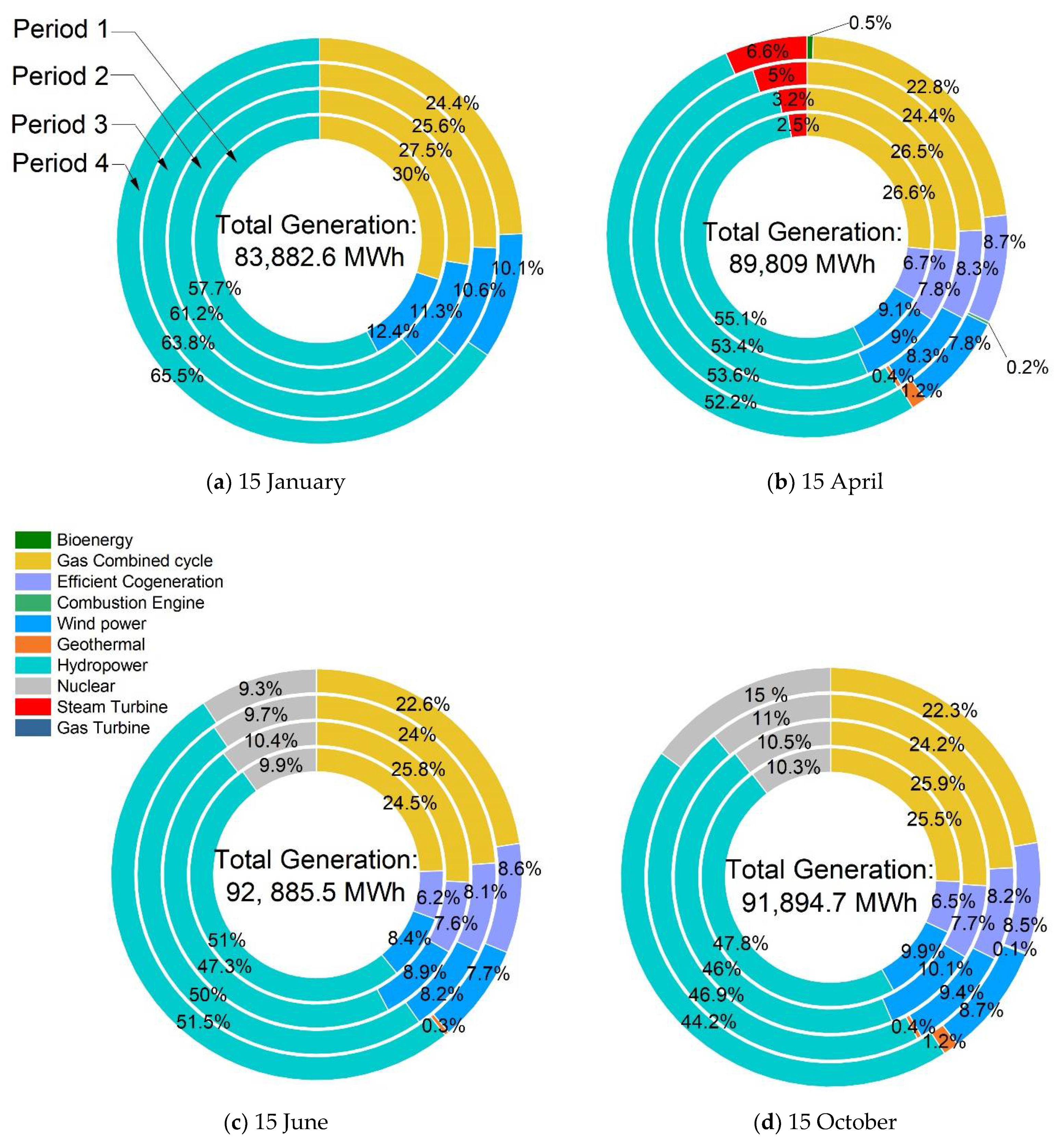Energies 15 04069 g013 550