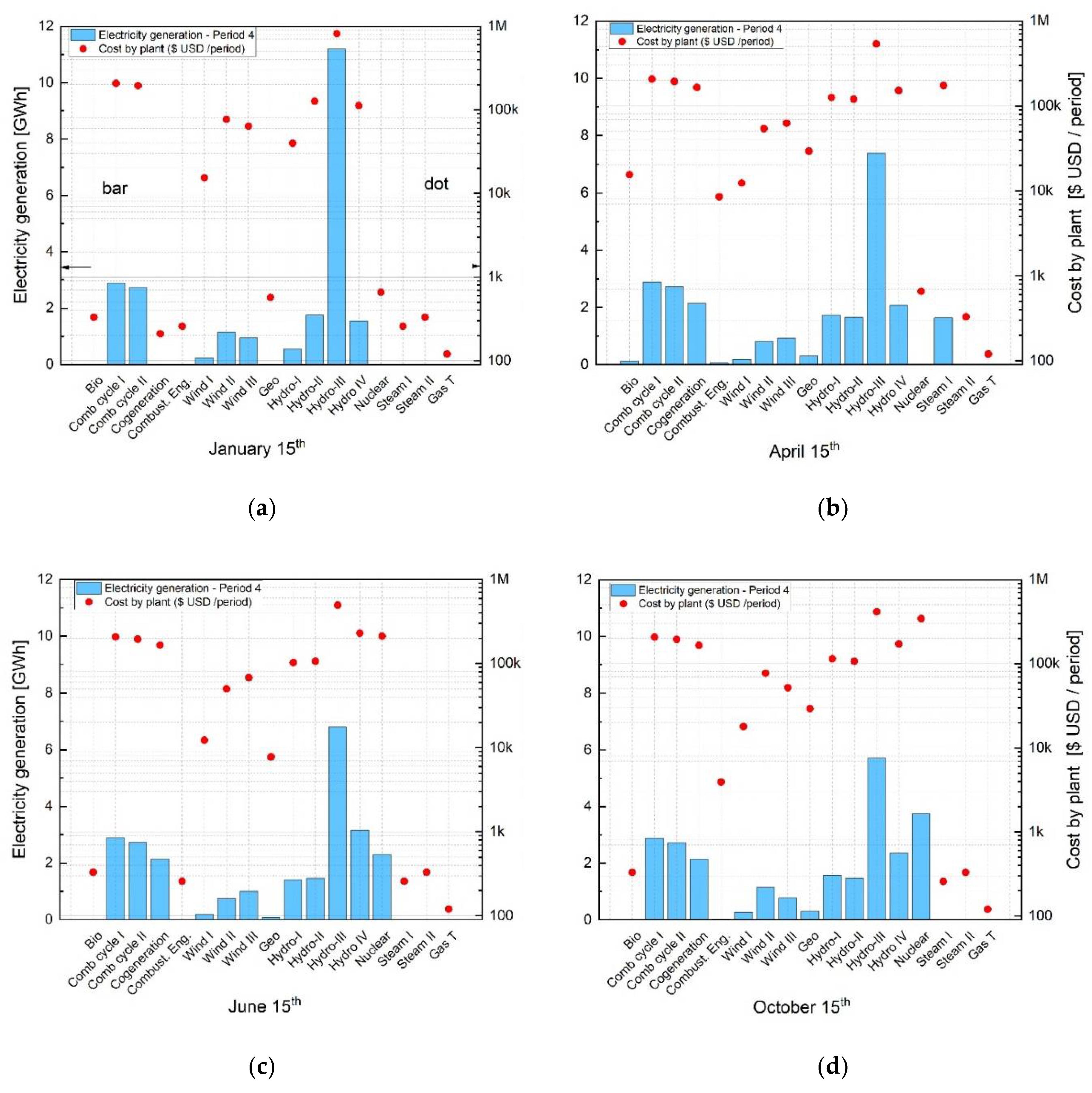 Energies 15 04069 g014 550