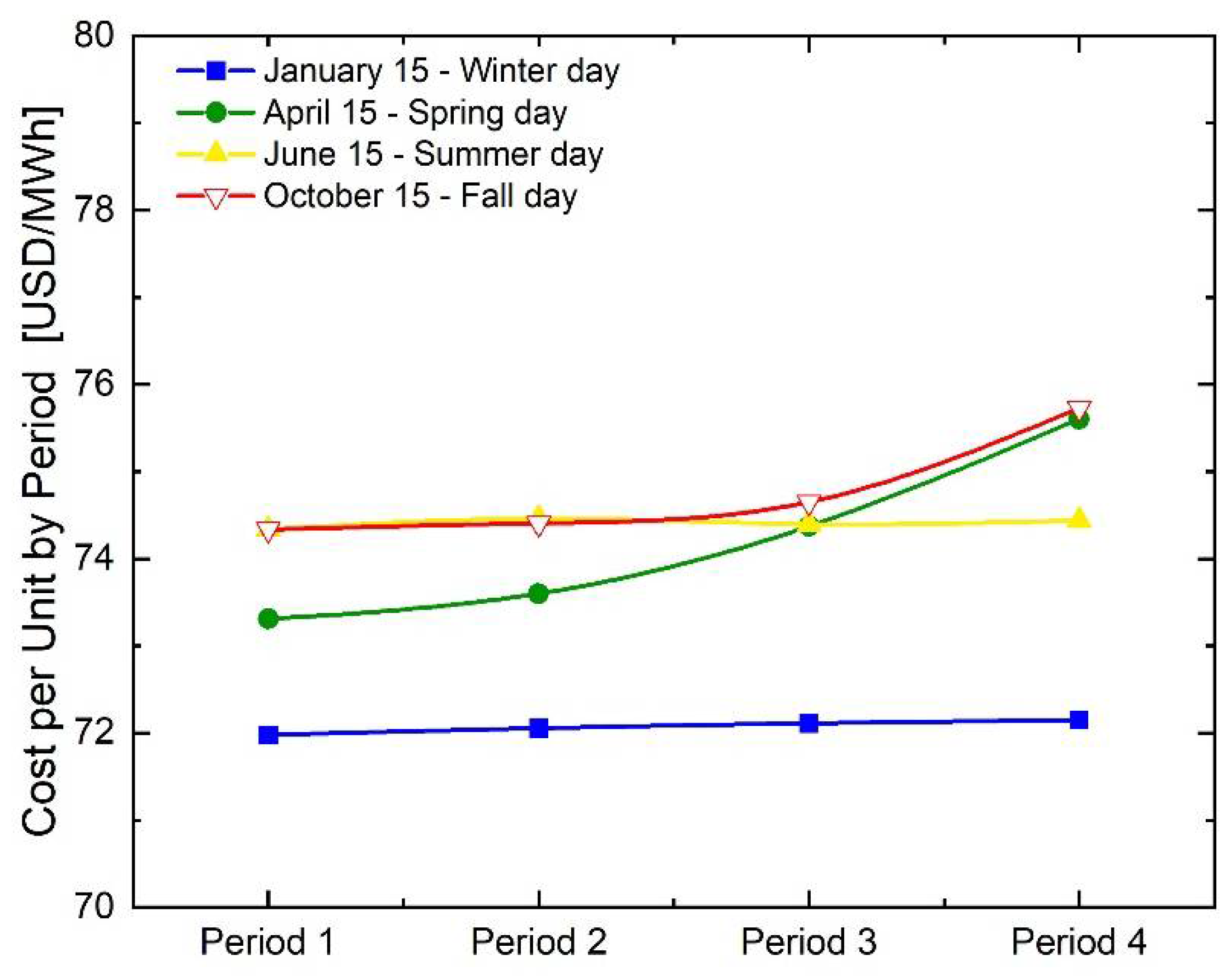Energies 15 04069 g015 550
