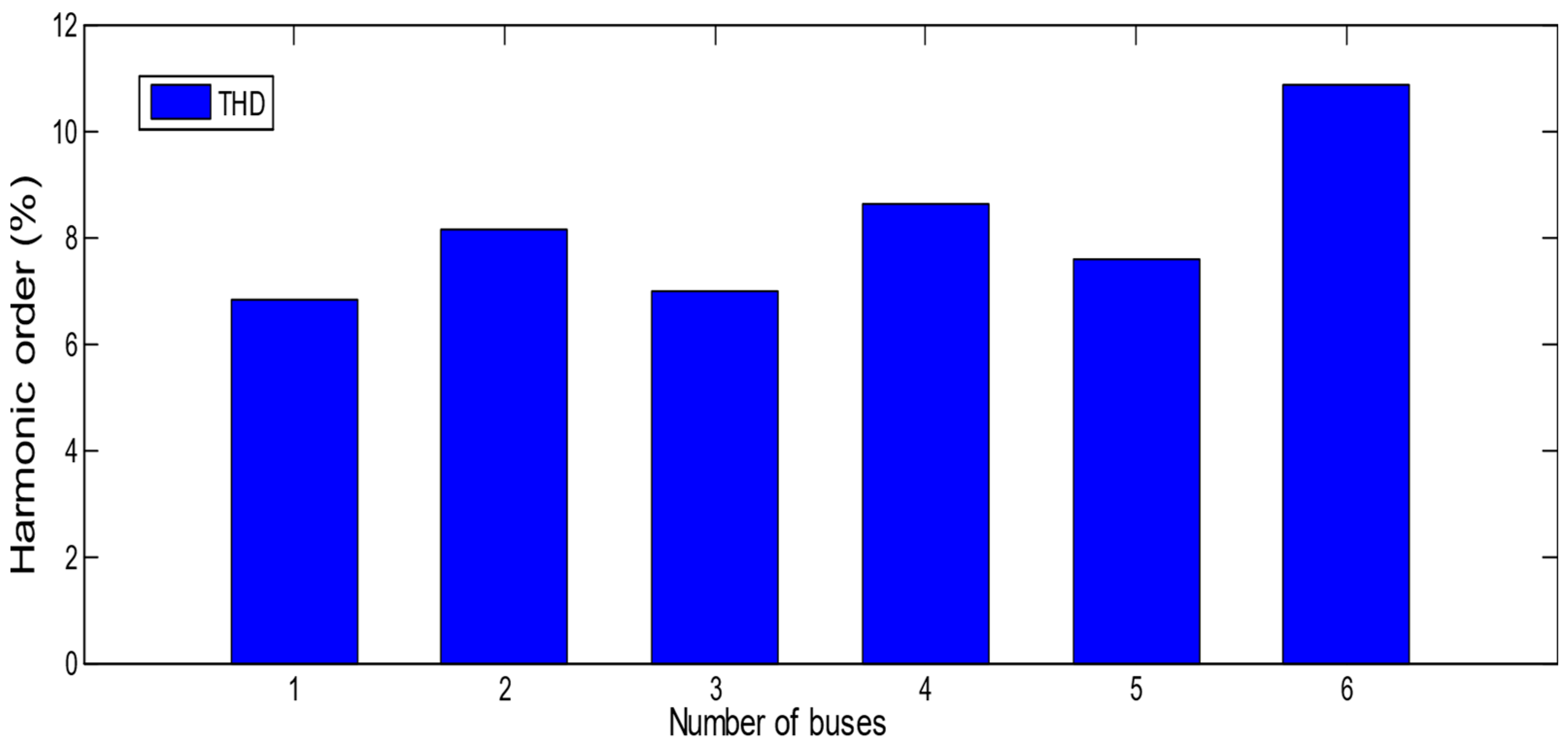 Energies 15 04070 g002