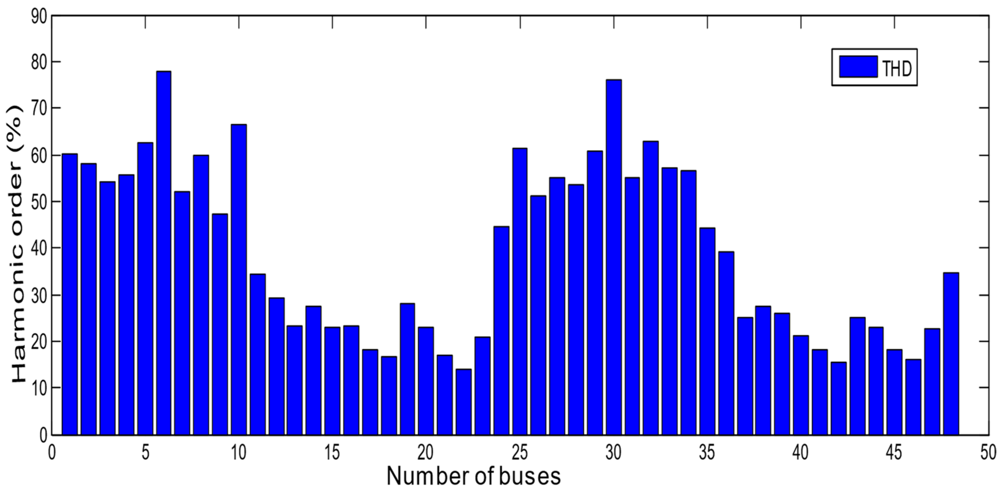 Energies 15 04070 g003 550