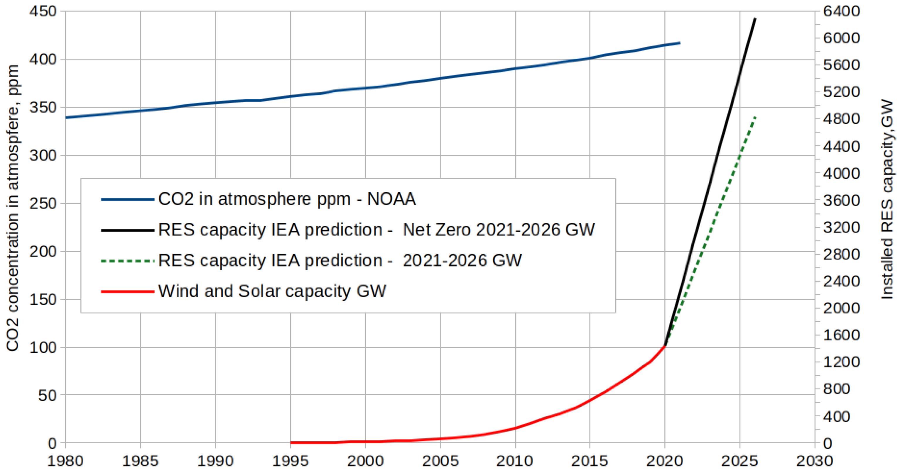 Energies 15 04071 g001 550