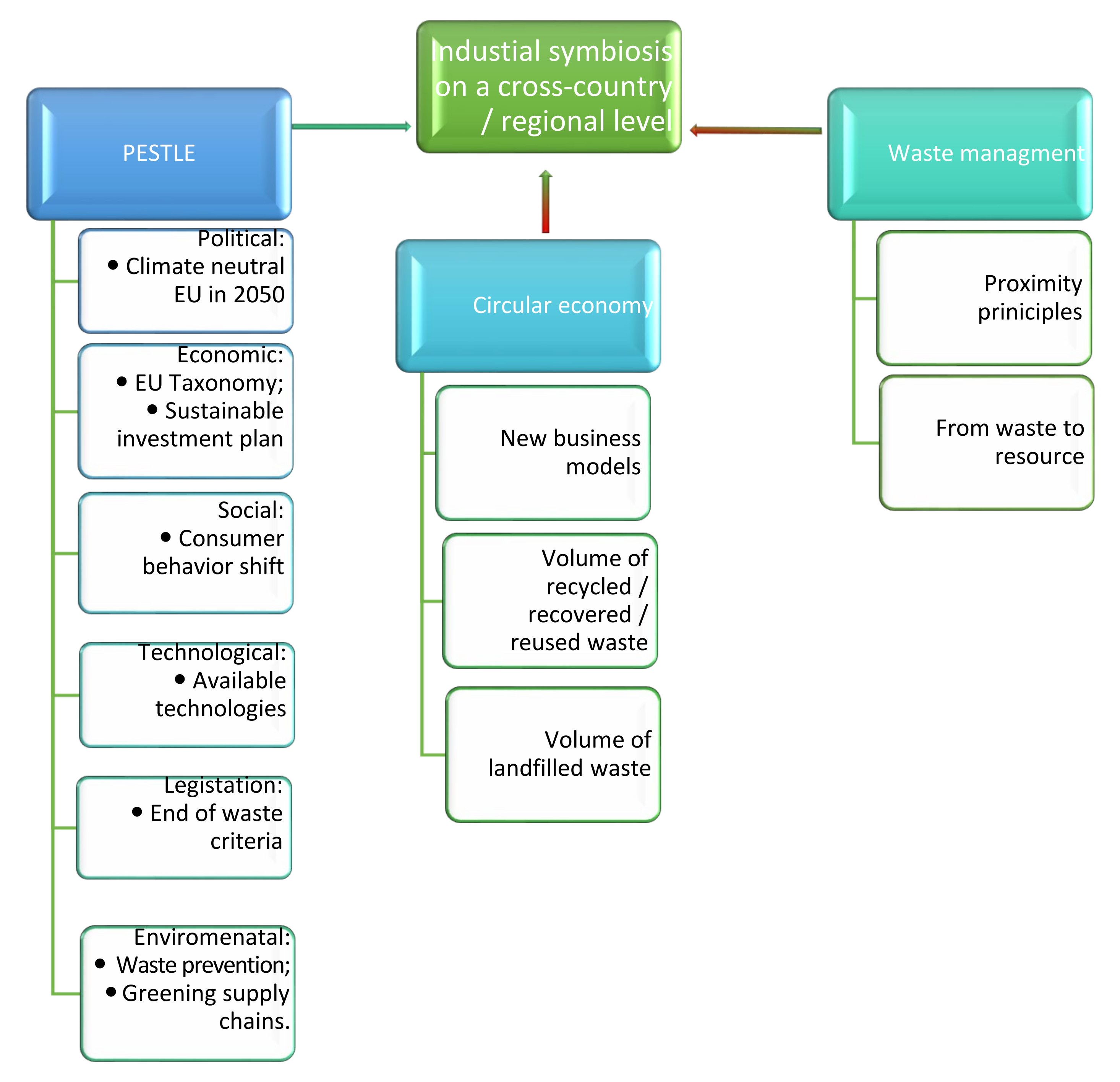 Energies 15 04072 g003 550