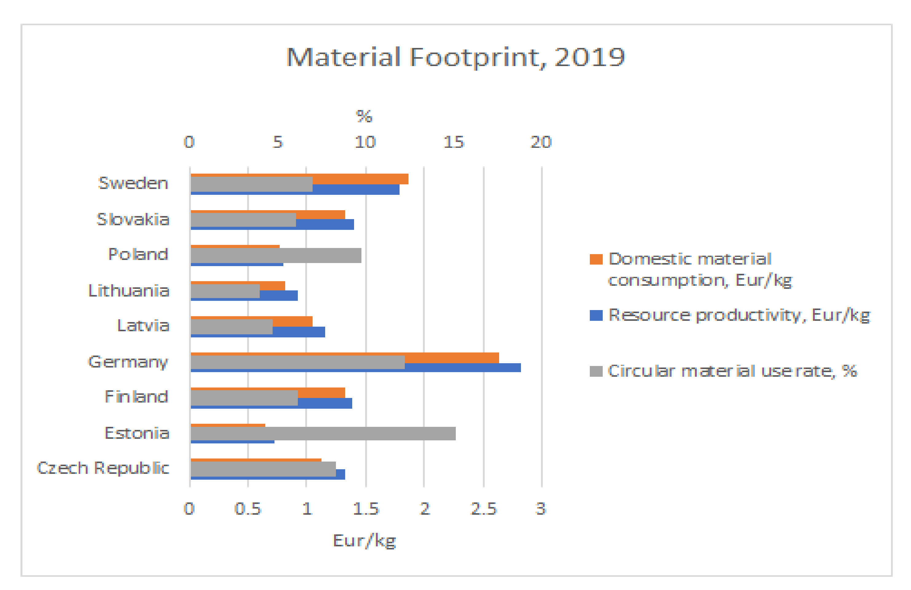 Energies 15 04072 g005 550