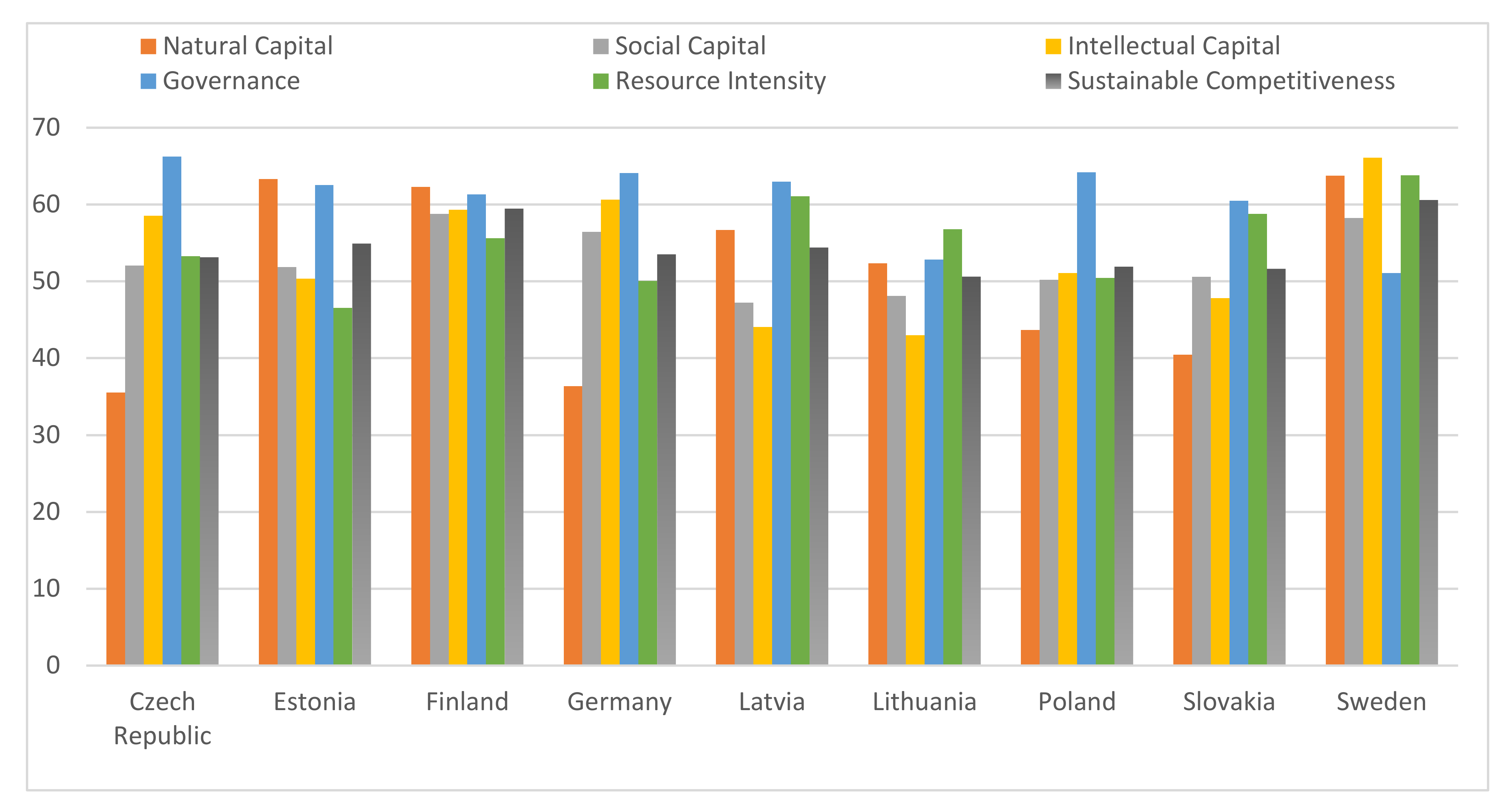 Energies 15 04072 g006 550
