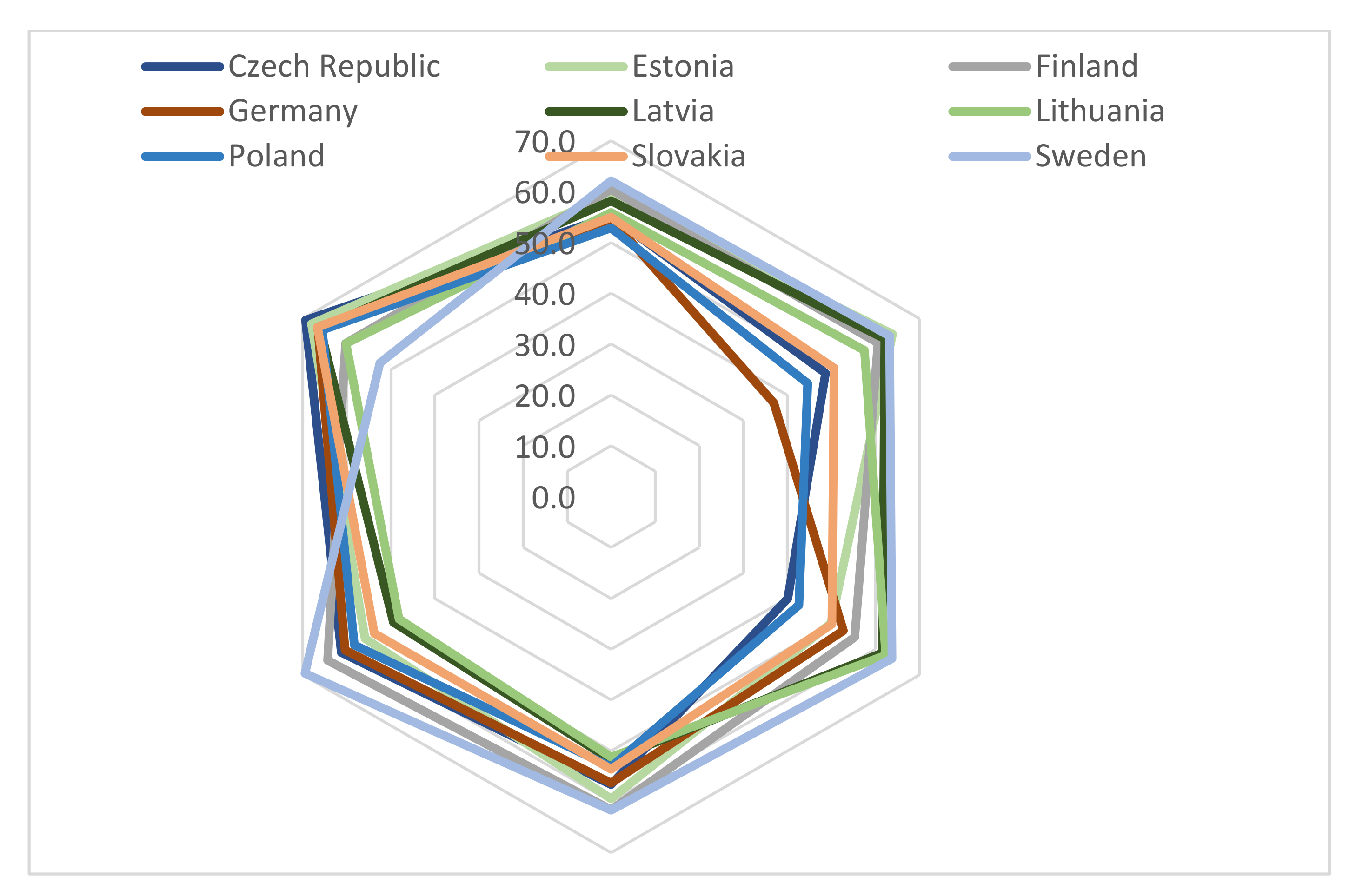 Energies 15 04072 g007 550