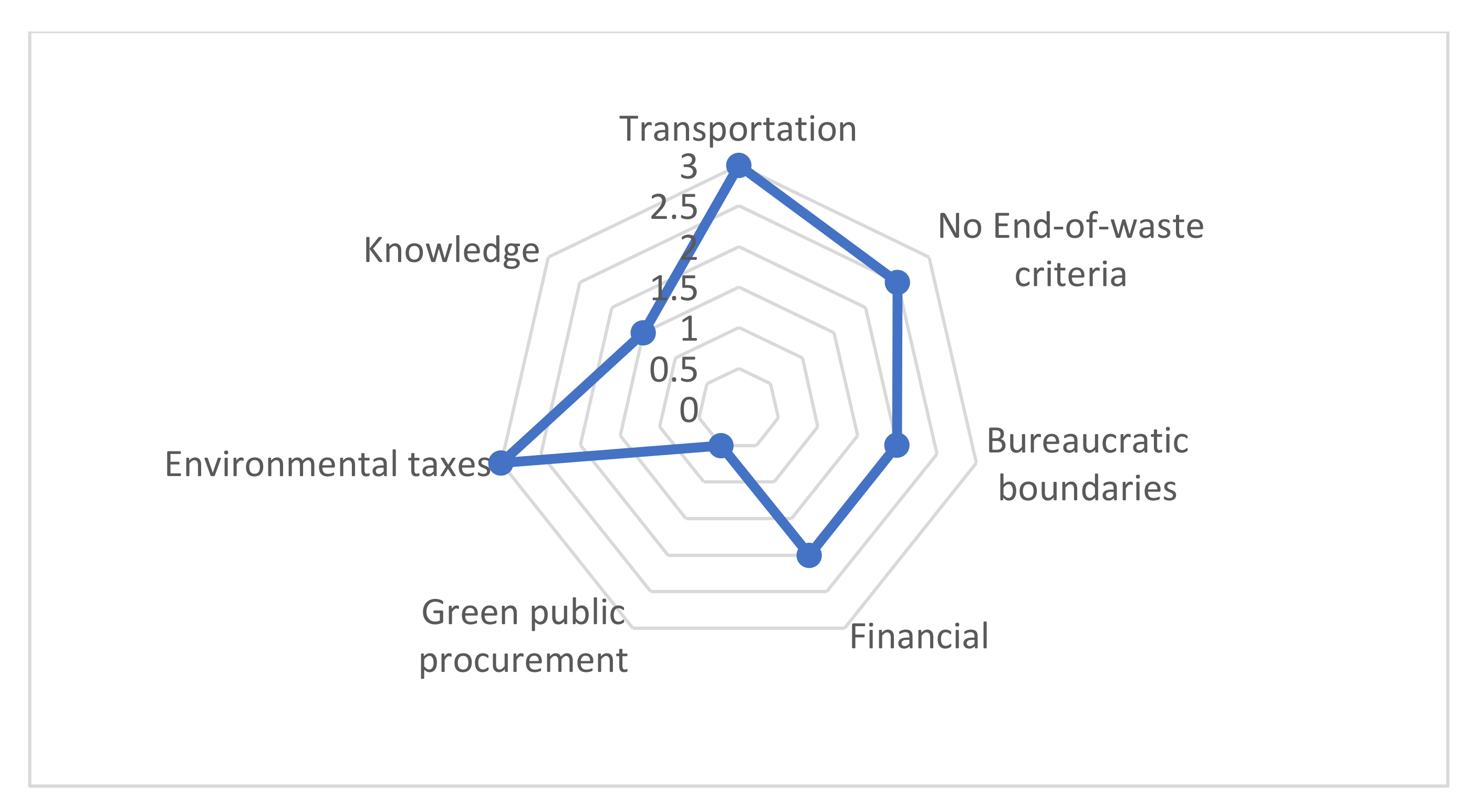 Energies 15 04072 g009 550