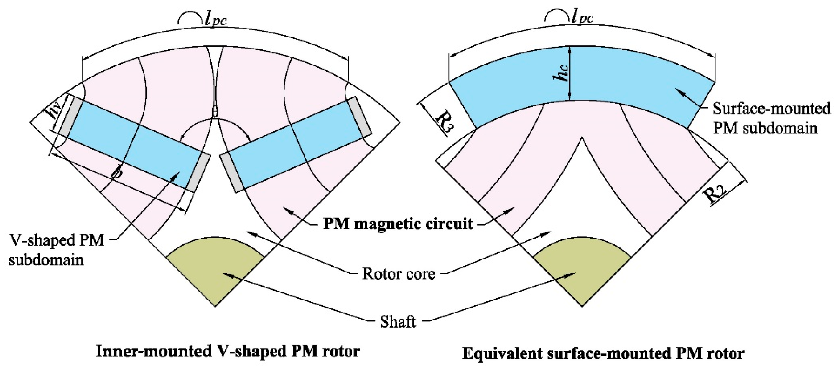 Energies 15 04074 g001