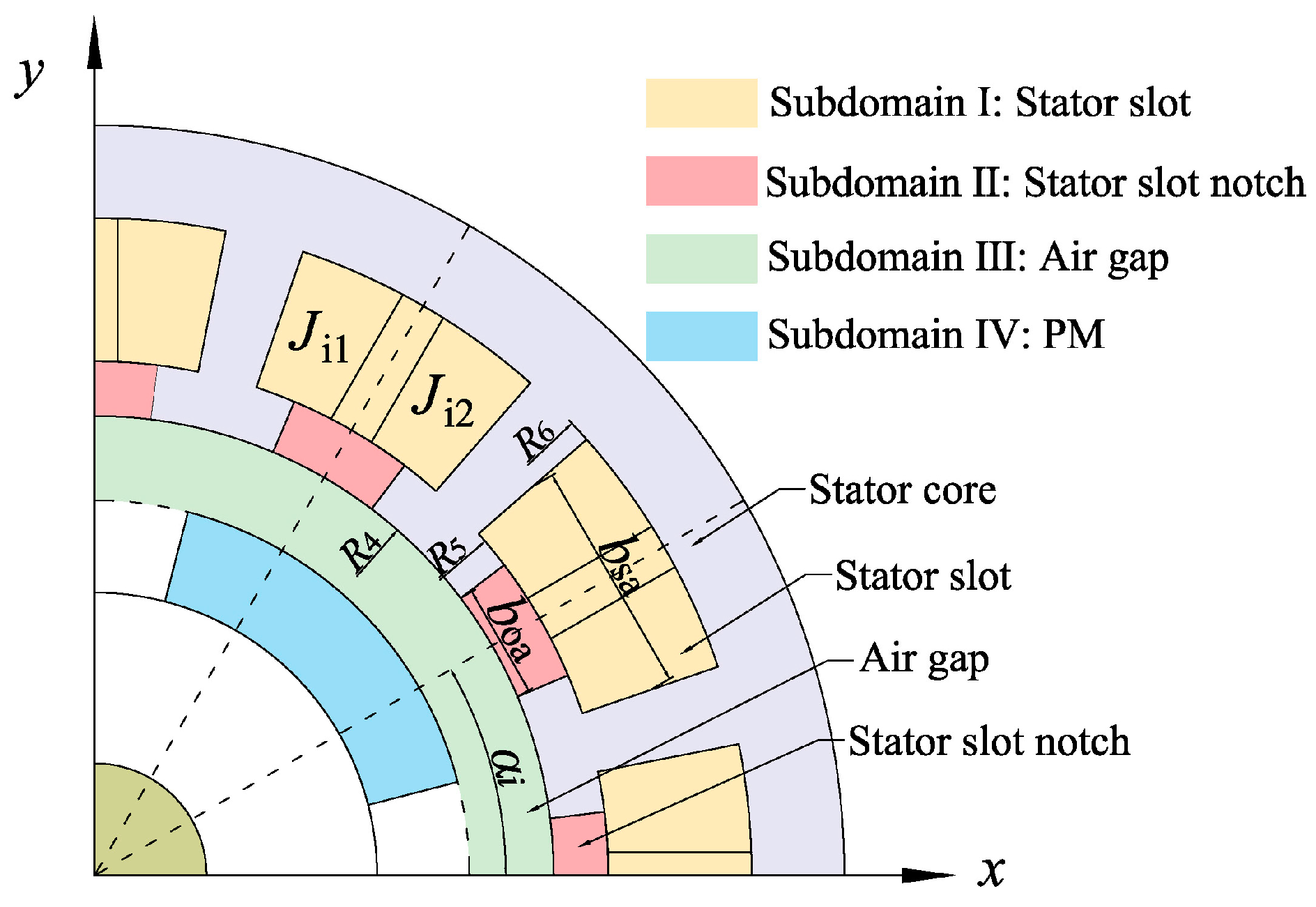 Energies 15 04074 g003