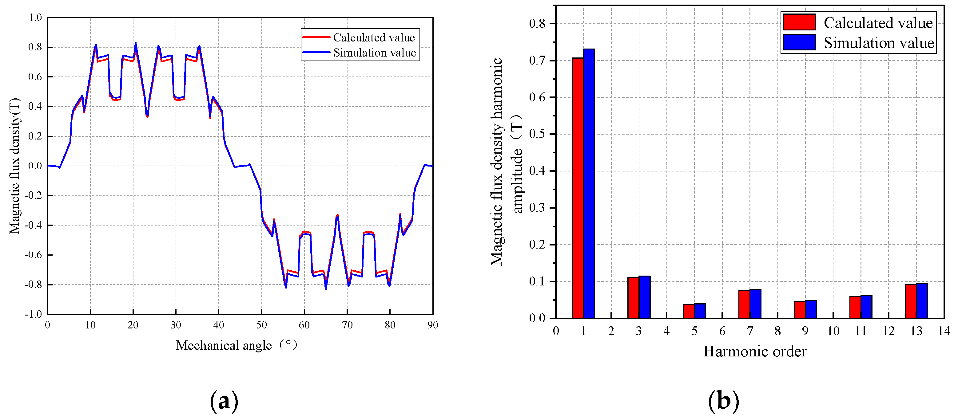 Energies 15 04074 g008