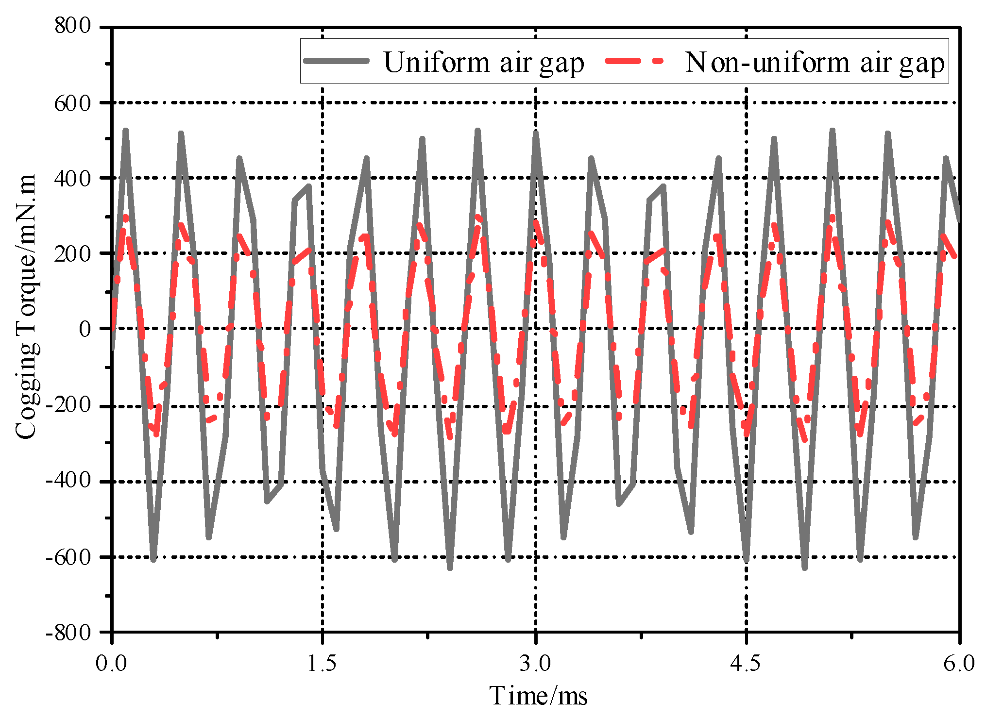 Energies 15 04074 g011