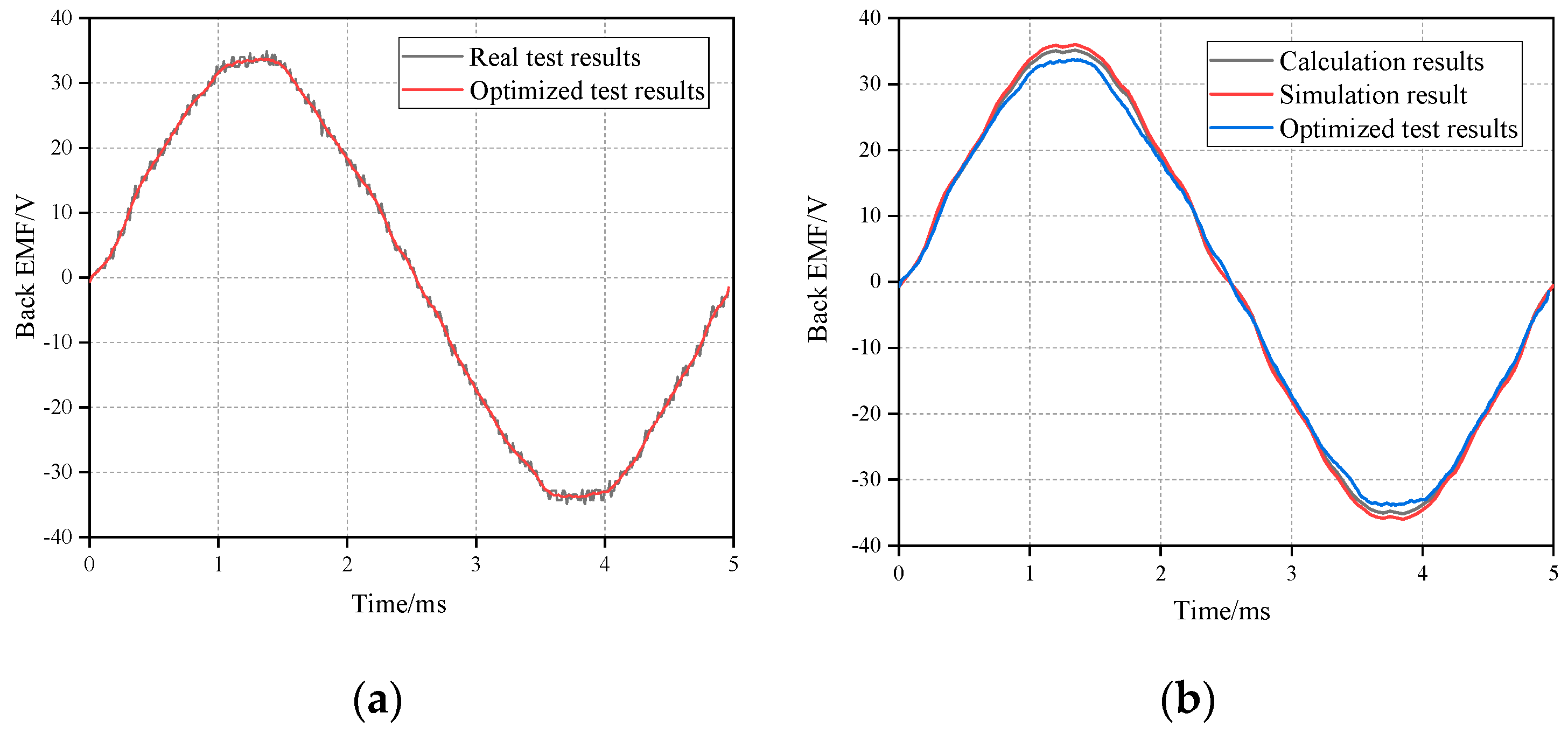 Energies 15 04074 g015