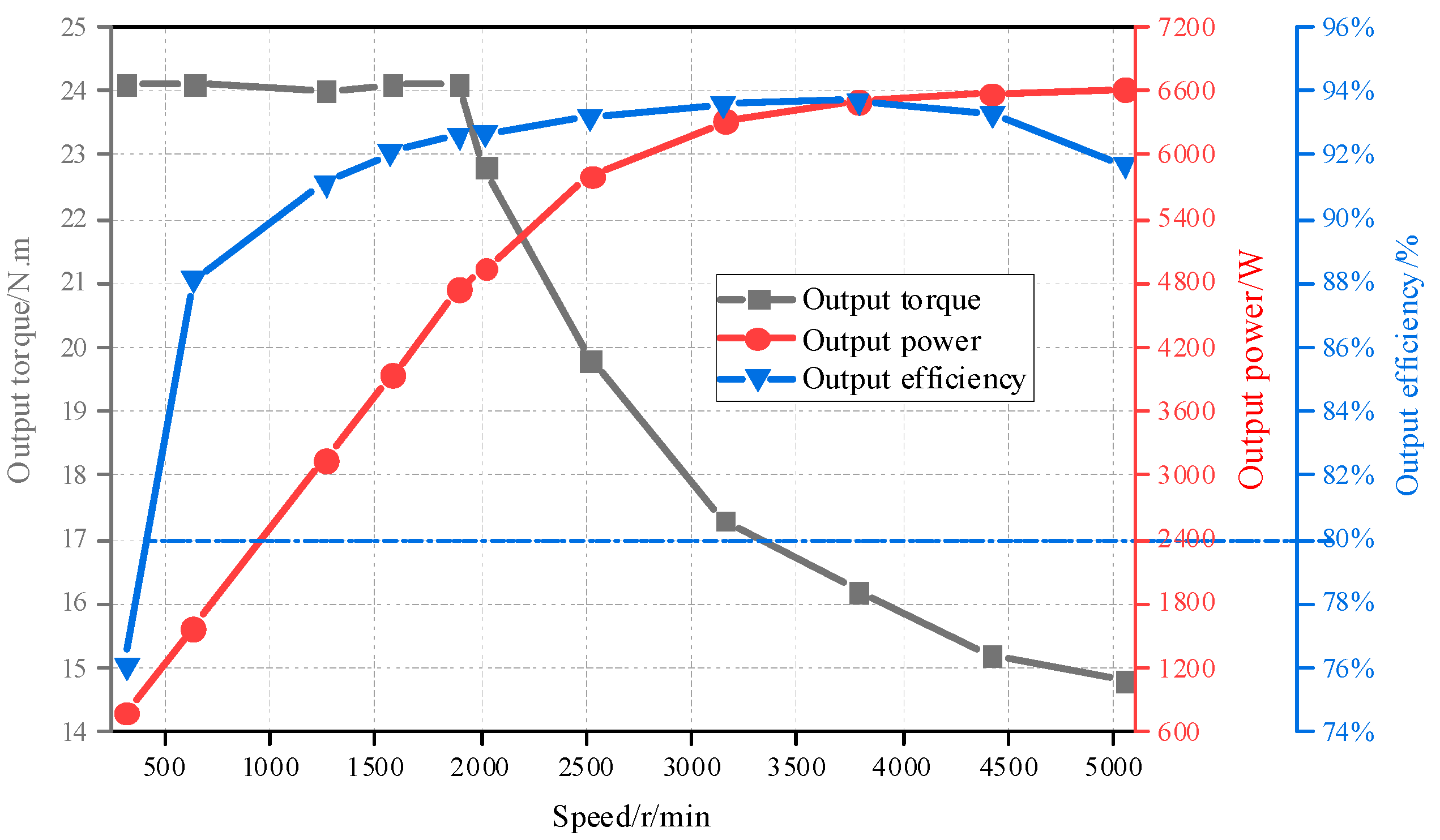 Energies 15 04074 g016