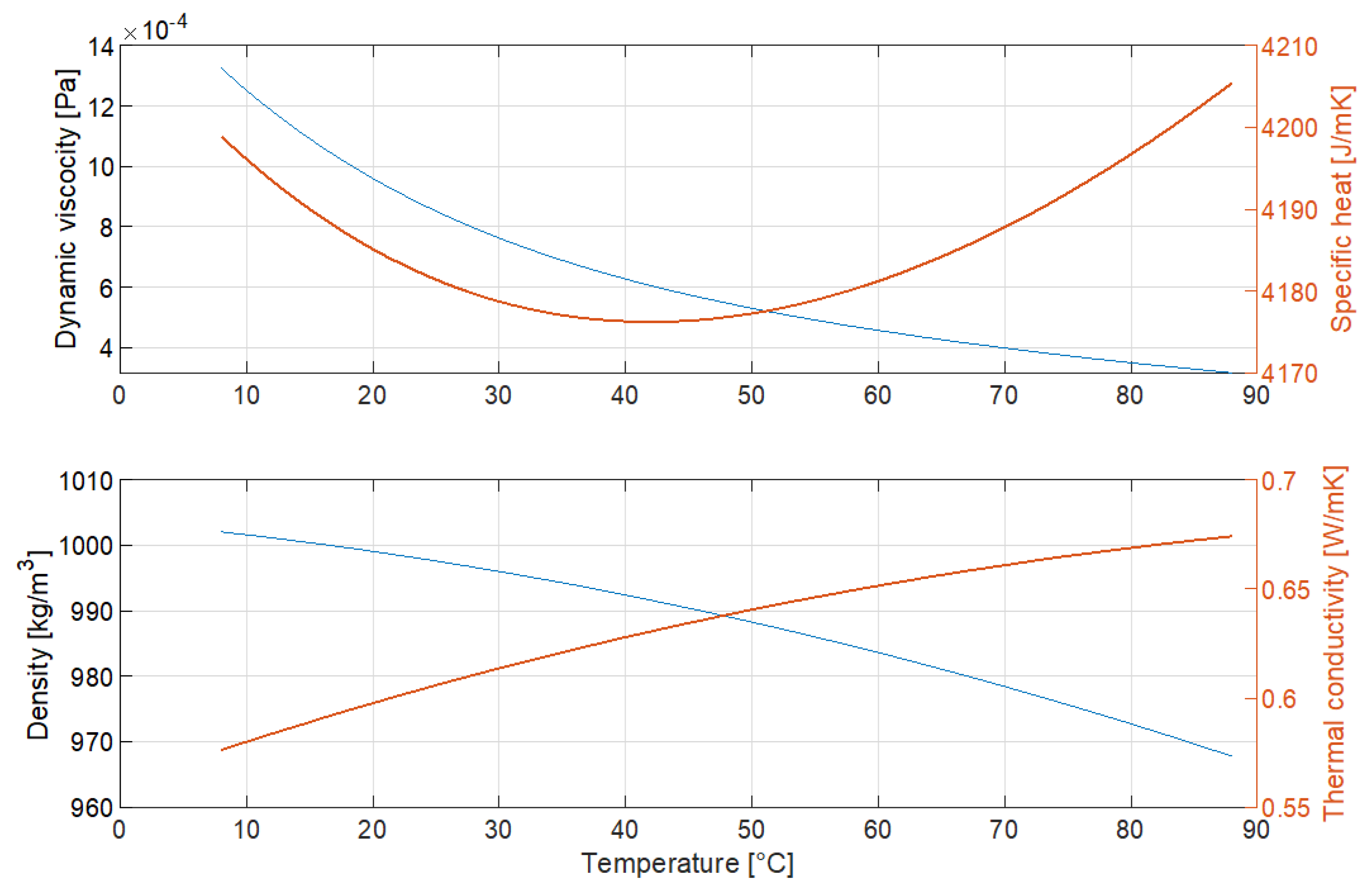 Energies 15 04075 g008
