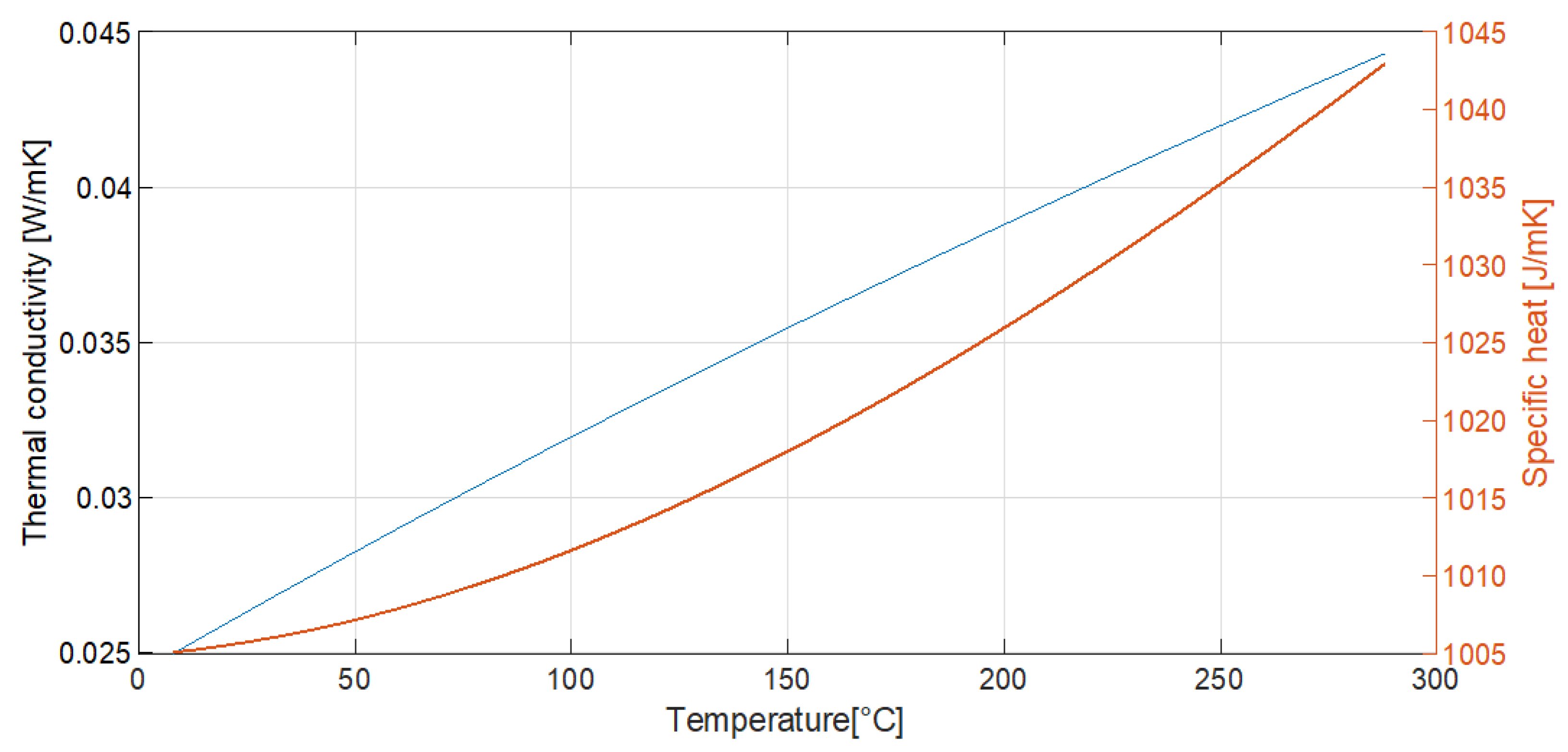 Energies 15 04075 g009