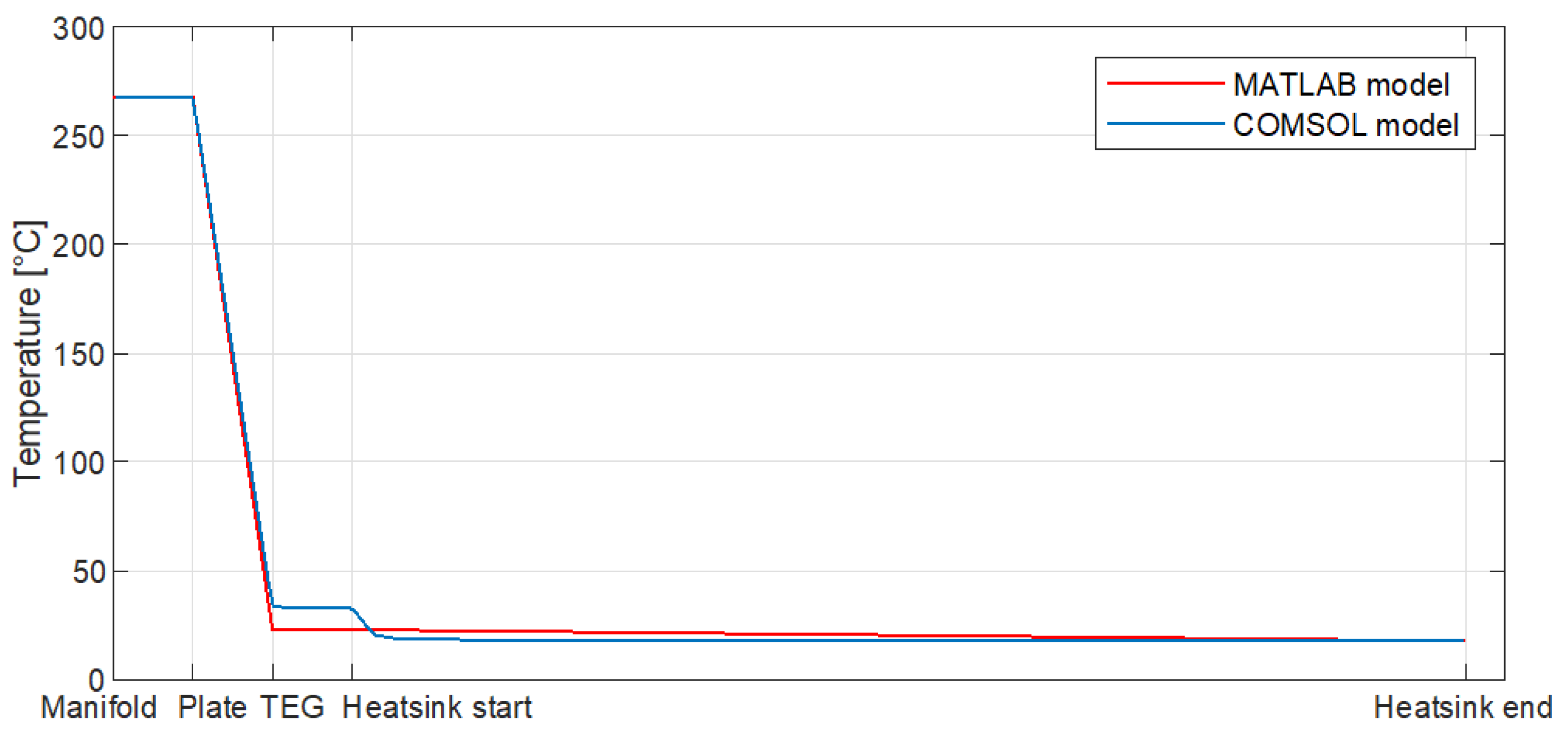 Energies 15 04075 g010