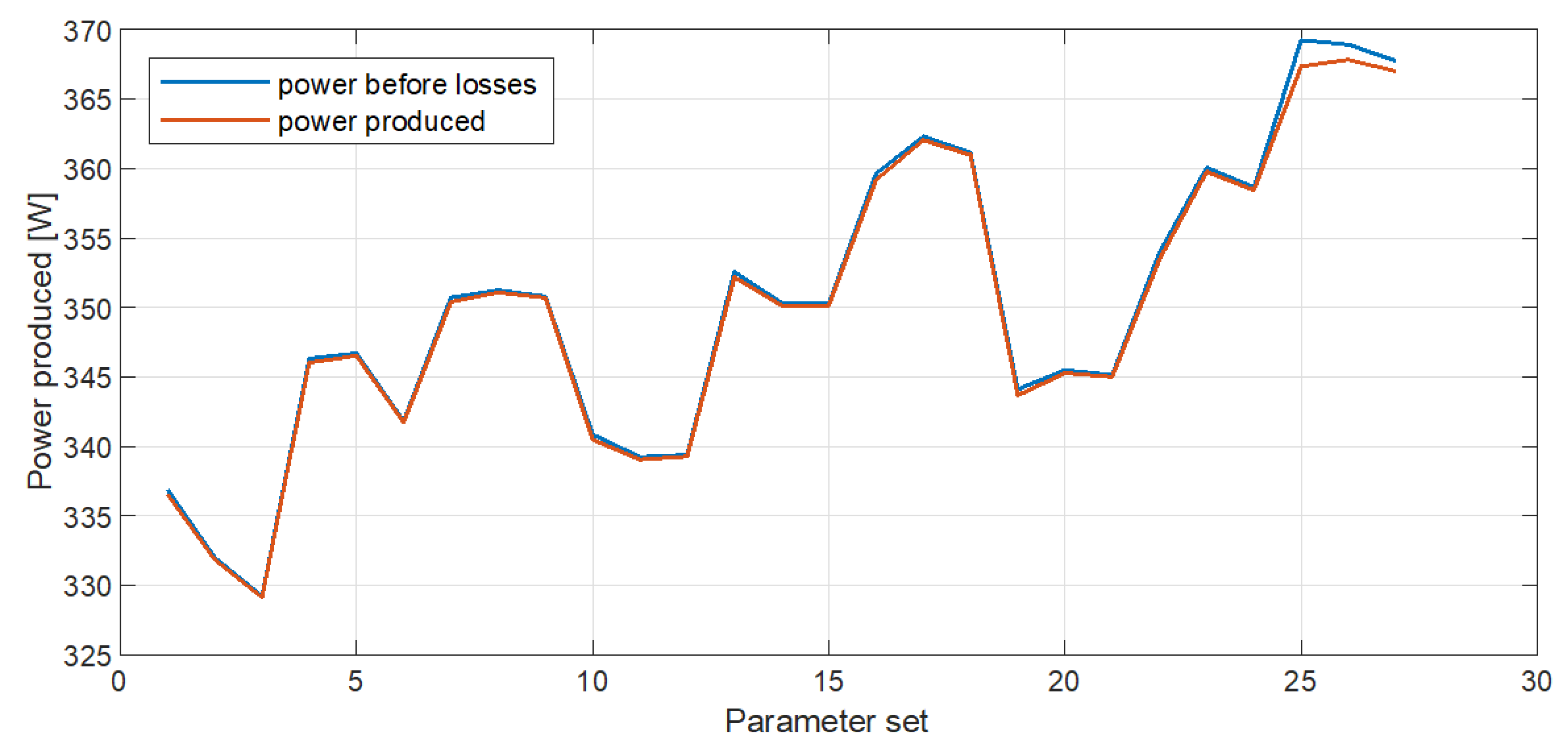 Energies 15 04075 g015